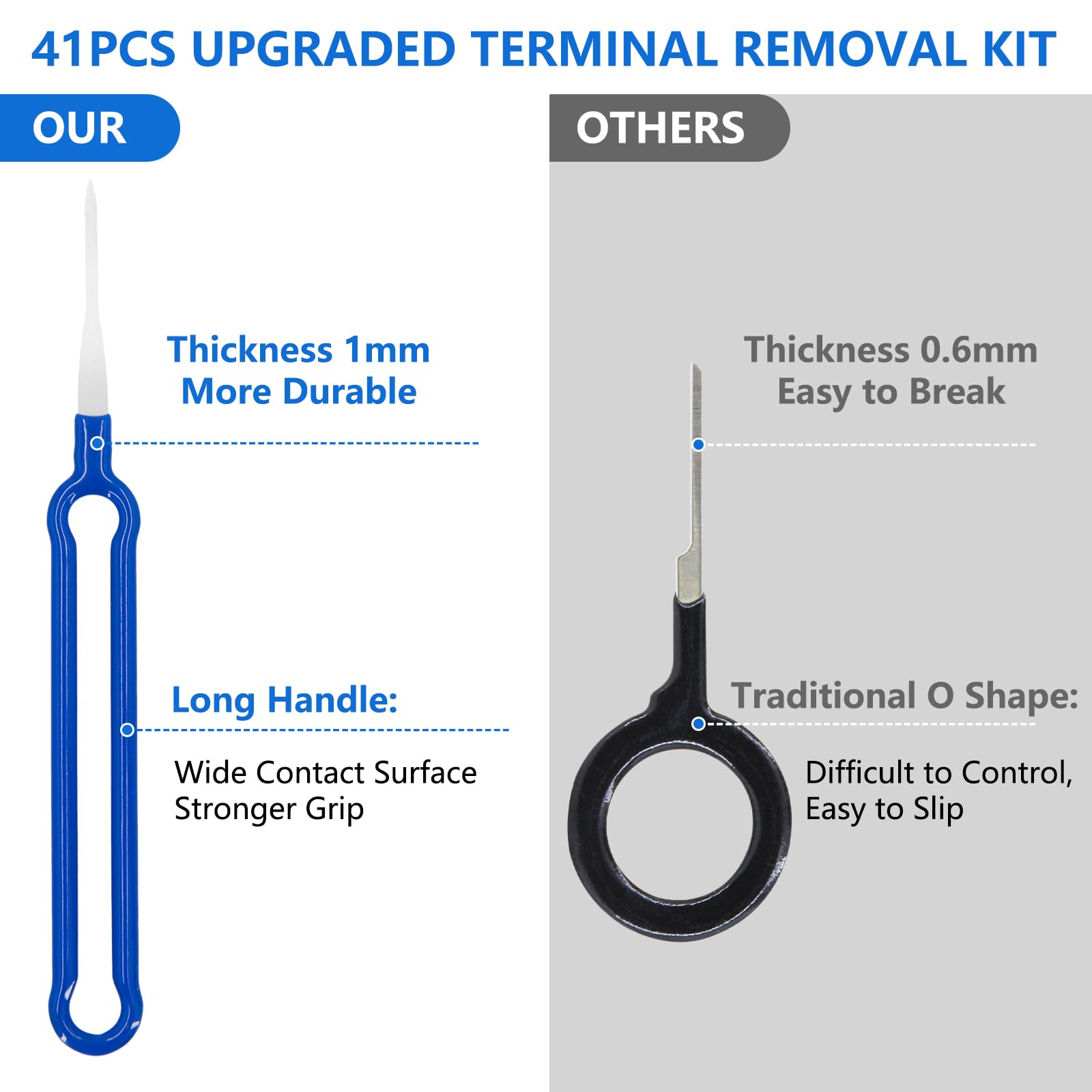 43-Piece Terminal Pin Removal Tool Kit - Professional Pin Extractor & Wire Terminal Release Tool with Wire Strippers & Tire Tread Depth Gauge - Perfect for Automotive Repair, Car Maintenance & Household Electrical Projects
