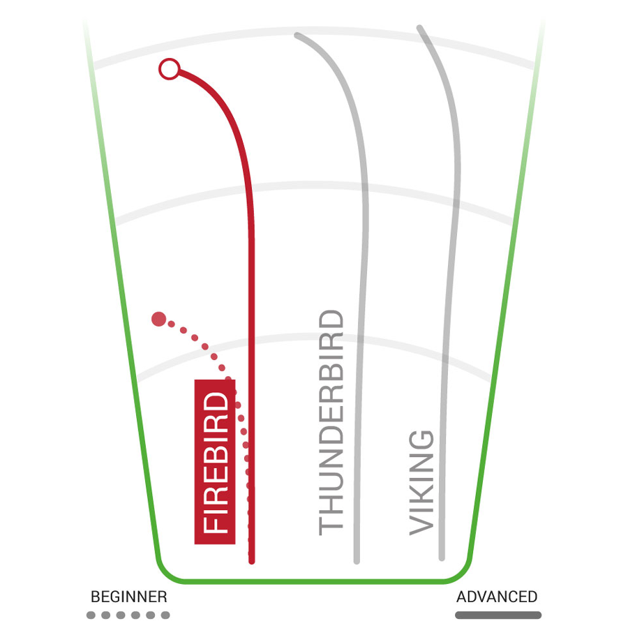 Champion Firebird Distance Golf Driver - High-Speed, Long-Range Disc for Professional & Amateur Players | Perfect for Tournament Play & Outdoor Practice