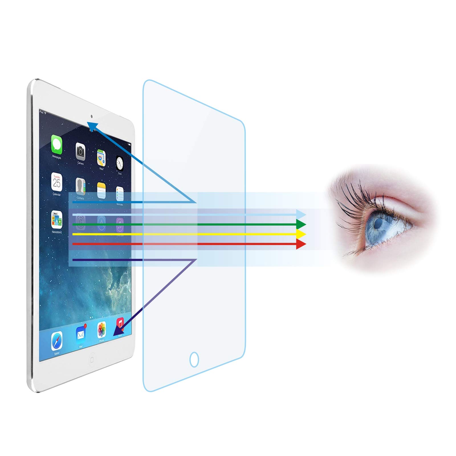 Anti Blue Light Tempered Glass Screen Protector [2 Pack] for iPad Air/Air 2/iPad 9.7