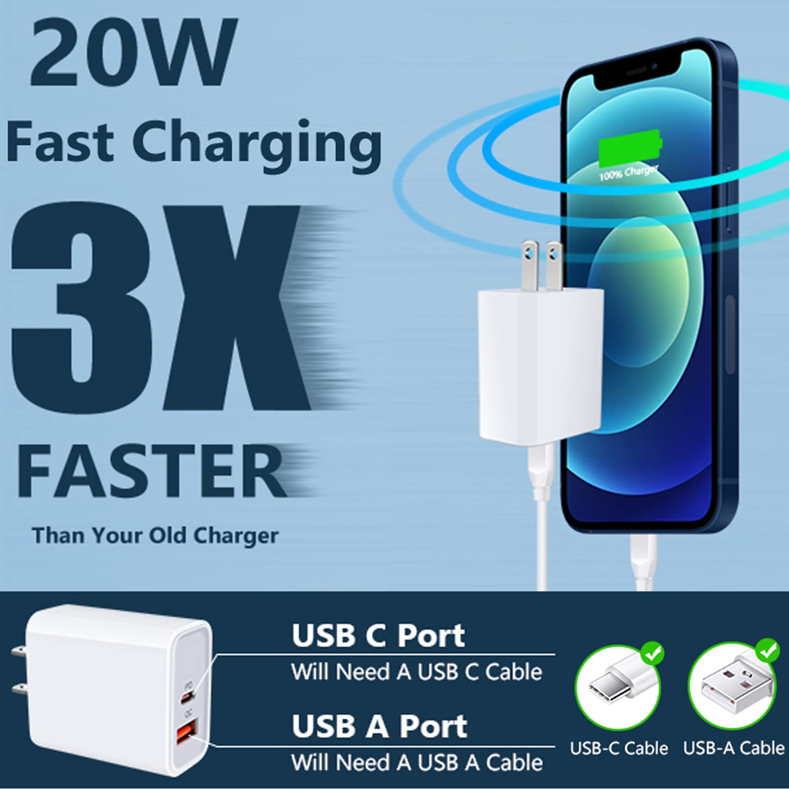 Google Pixel 9 Pro & 8 Pro 20W USB C Fast Charger - PD 3.0 Quick Charge Block for Pixel 9/8/7/6/5/4/3, iPhone 16/15/14/13 & Samsung S24/S23 - Perfect for Travel, Office & Home Fast Charging
