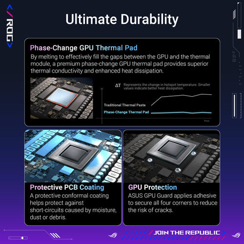 ASUS ROG GeForce RTX 5090 Astral OC 24GB GDDR7 Gaming Graphics Card - Ultimate 8K Gaming & VR Performance for PC Builders & Content Creators