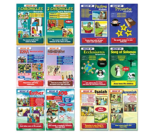 Bible Knowledge on Old Testament Series 2 Children Educational Learning Posters (6-pack)