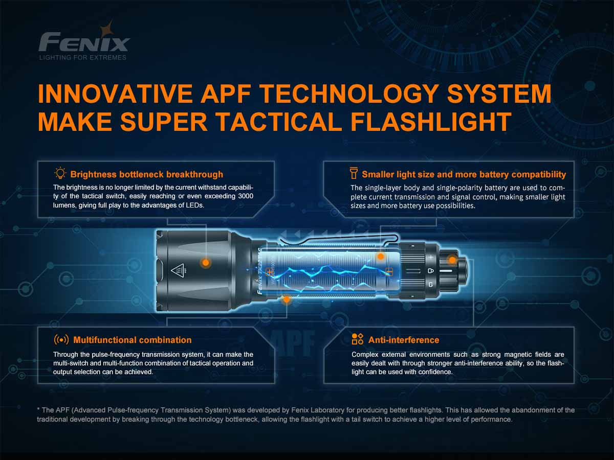 Fenix TK22 TAC Tactical Flashlight - 1000 Lumens, Rechargeable, Waterproof for Outdoor, Camping, Hunting & Emergency Use