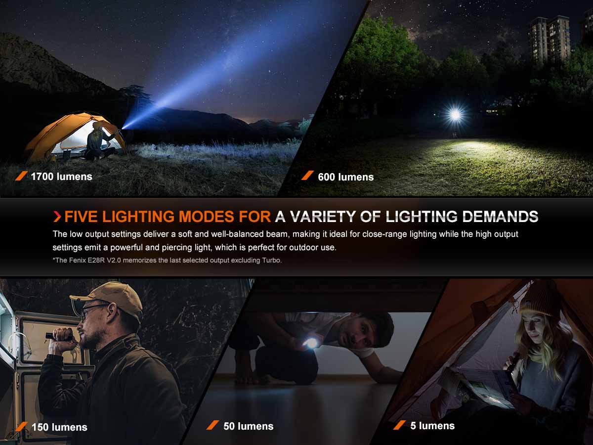 Fenix E28R V2.0 Rechargeable Flashlight - 1200 Lumens, USB-C Charging, Compact EDC Light for Camping, Hiking & Emergency Use