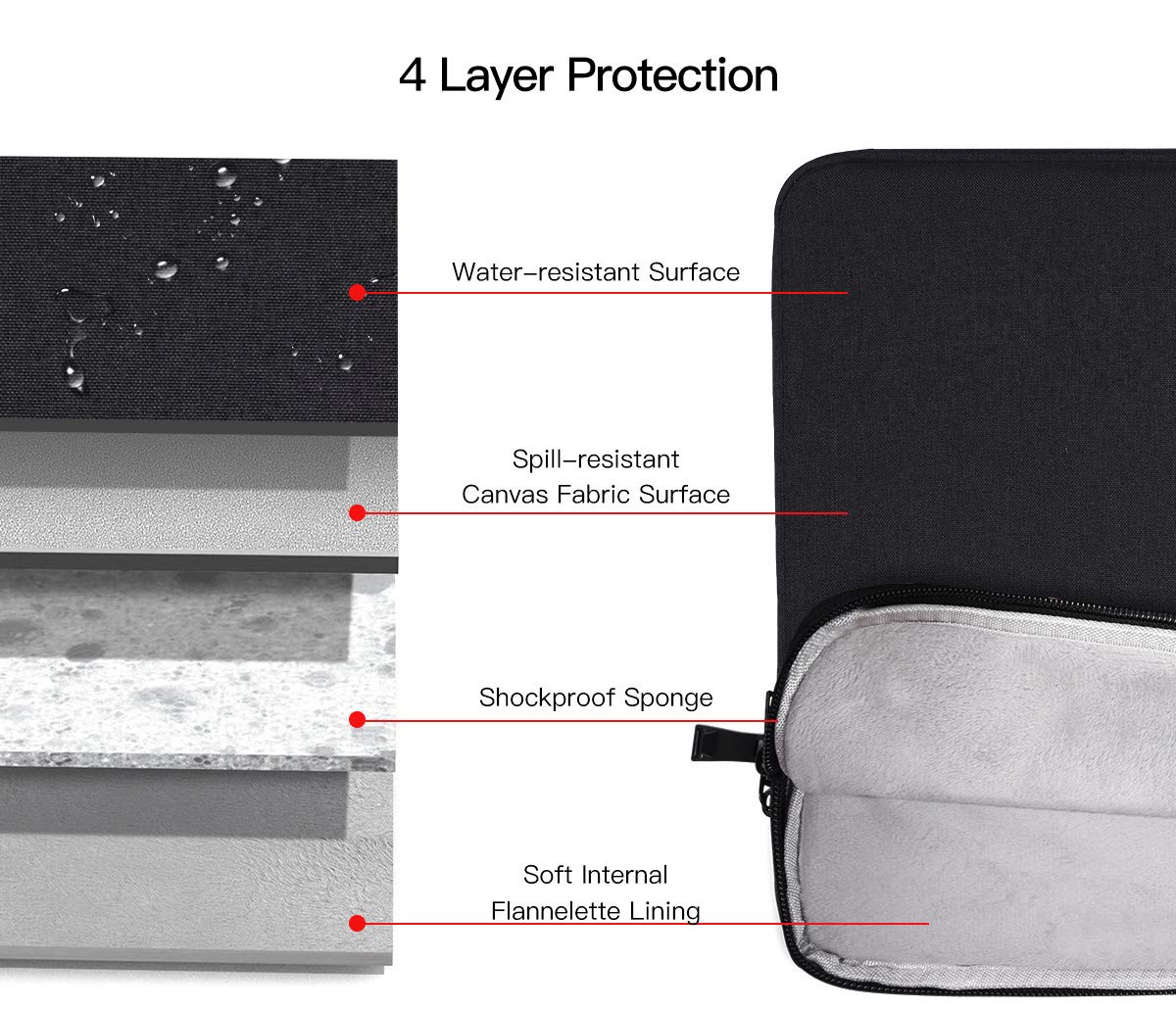 17.3 Inch Laptop Sleeve Case for Lenovo IdeaPad 3, HP Pavilion 17, HP Envy 17, Acer Chromebook 17, Asus VivoBook 17.3, Asus TUF Gaming Laptop - Durable Protective Bag for Work, School, and Travel (Black)
