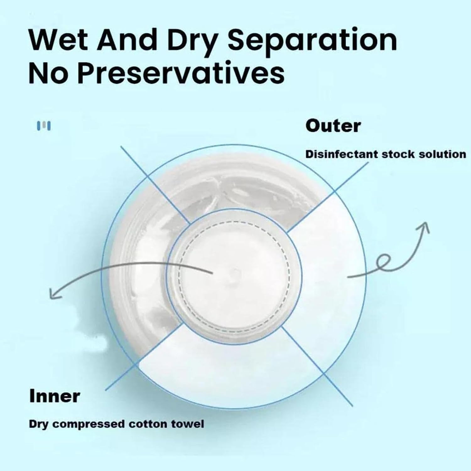 Pressed Portable Wet and Dry Wipes for Adults - 20 Pack Disposable Face Towels & Hand Wipes | Travel, Gym, Camping & On-the-Go Hygiene Essentials