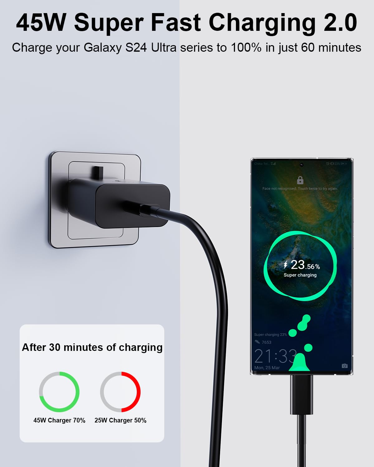 45W Super Fast USB-C Charger 2 Pack with 5A Type-C Cable - Compatible with Samsung Galaxy S25/S24/S23/S22/S21 Series, A56/A55/A36/A16, Z Fold 6/Flip 6 & Tab S10/S9 - Fast Charging for Phones & Tablets at Home, Office or Travel