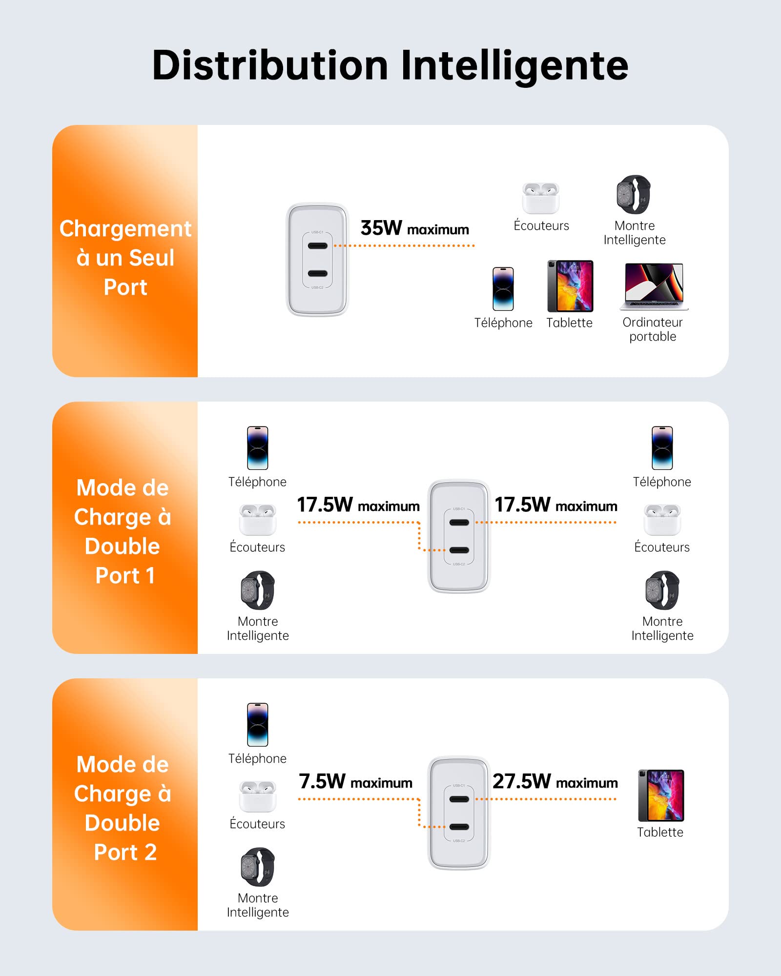 NOVOO 35W Fast USB C Charger with 2 Ports, PD 3.0 Quick Charger for iPhone 14 Pro Max/13/12, Galaxy S23 Ultra/S22, MacBook Pro/Air M1/M2, iPad Pro/Air, Steam Deck | Perfect for Travel, Office & Home Charging