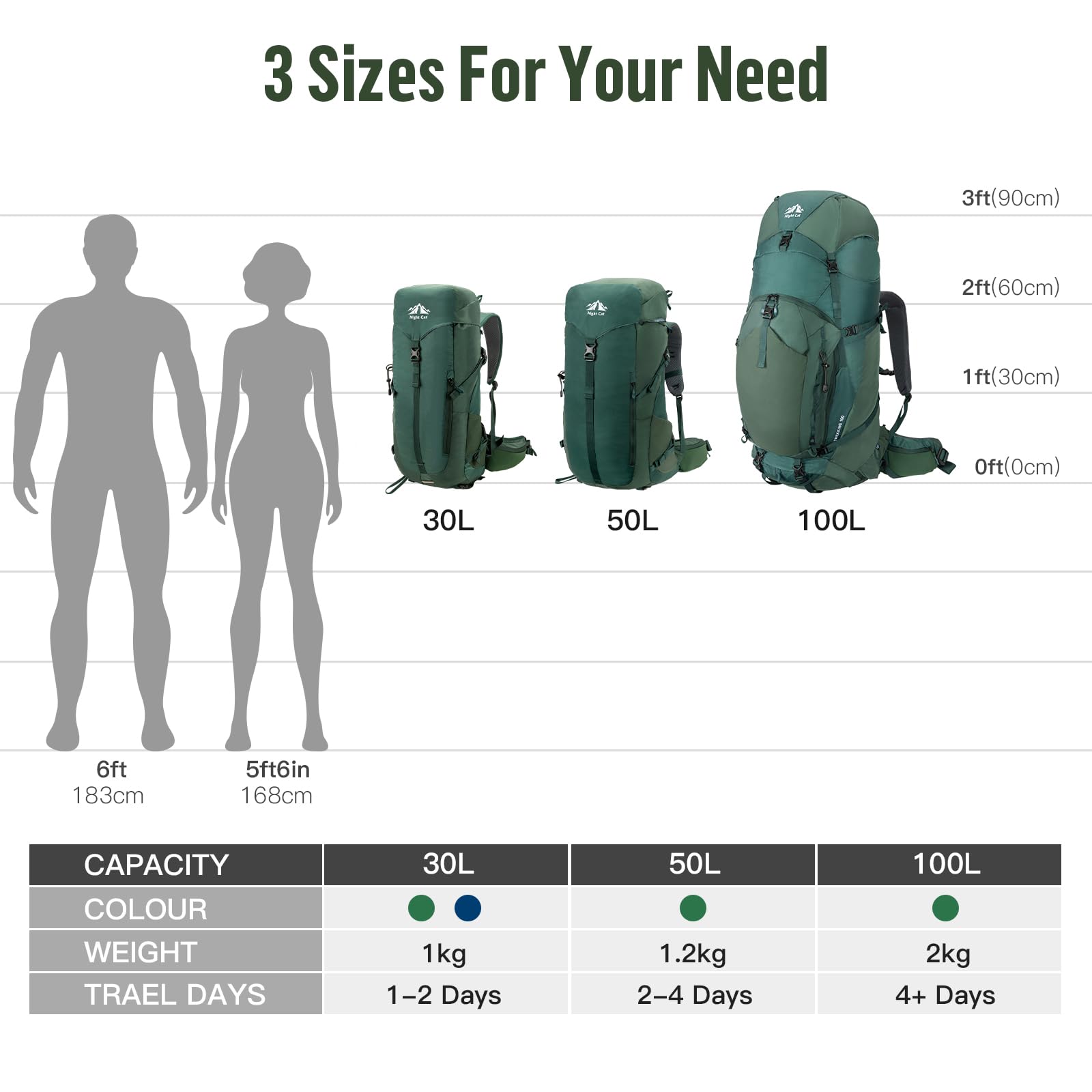 Night Cat 100L Internal Frame Hiking Backpack - Large Waterproof Camping Backpack for Men & Women with Rain Cover - Perfect for Outdoor Adventures, Traveling, and Backpacking Trips