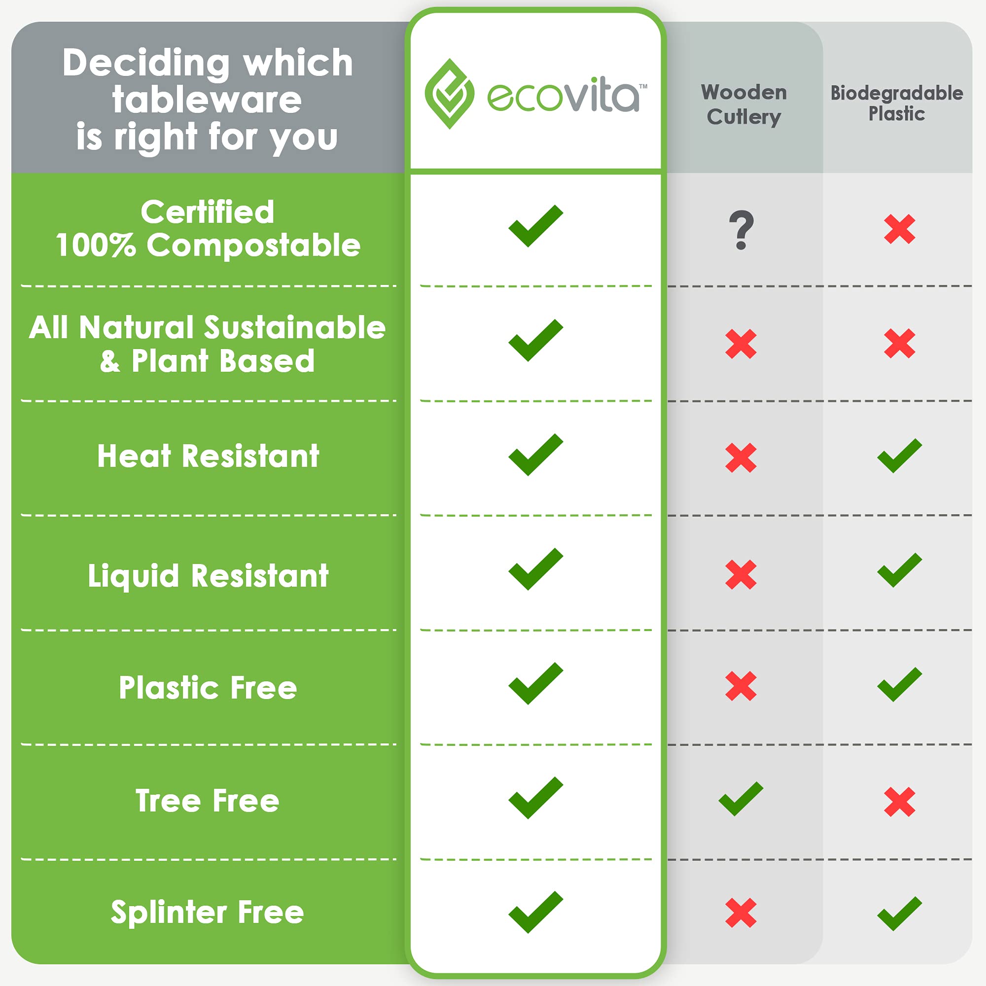 Eco-Friendly 100% Compostable Cutlery Set - 380 Large Disposable Forks, Spoons & Knives (7 Inch) | Durable, Heat-Resistant Alternative to Plastic Silverware with Convenient Tray | Perfect for Parties, Picnics, BBQs & Catering Events