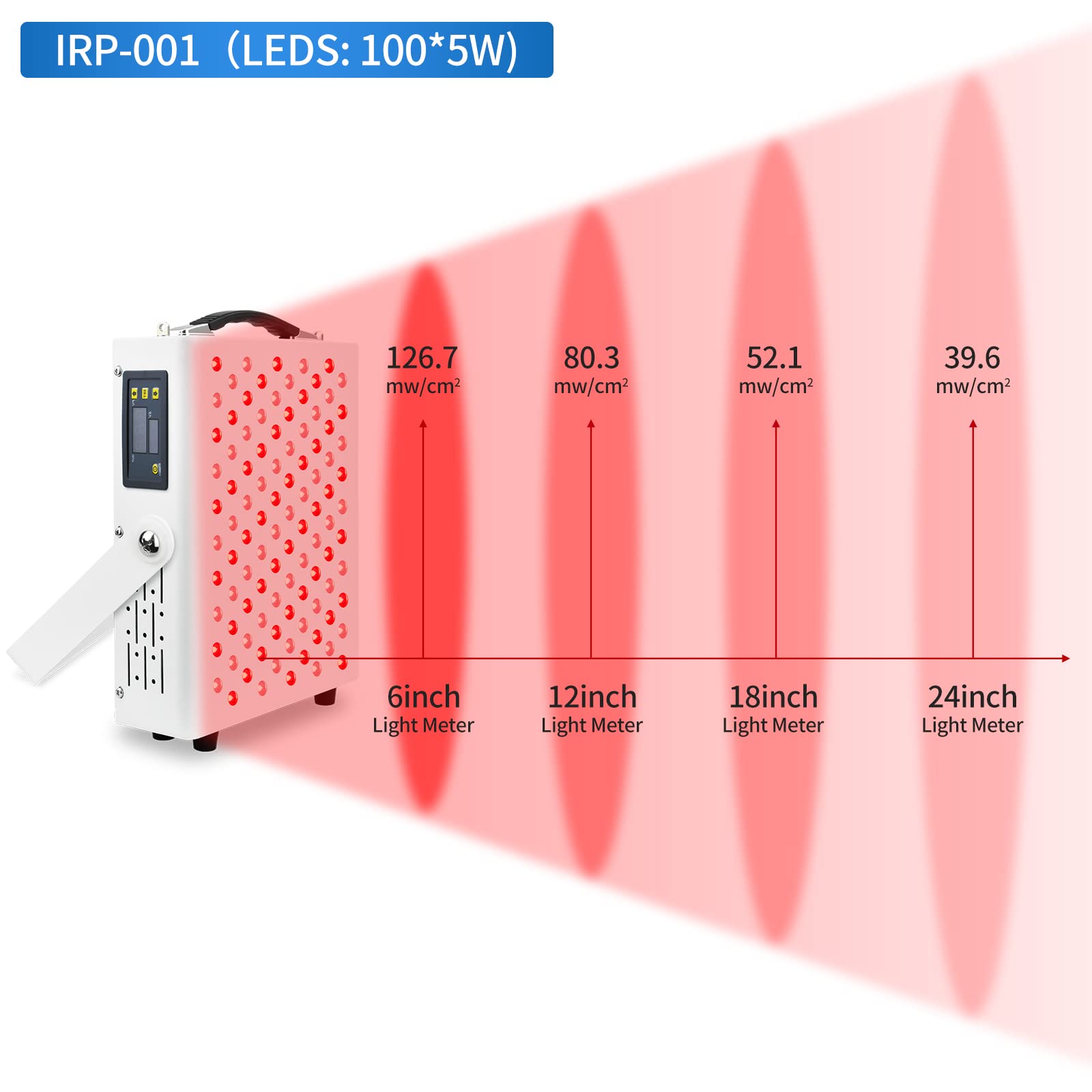 Red Light Therapy Panel (R Mini Series) - Portable LED Light Therapy Device for Skin Rejuvenation & Pain Relief - Perfect for Home, Gym, and Spa Use
