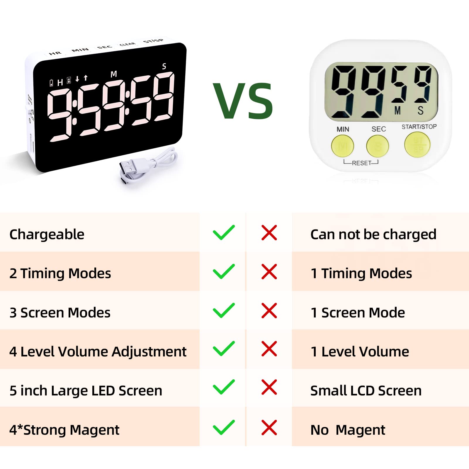 Rechargeable Digital Kitchen Timer with Magnetic Back - Countdown/Countup, 5