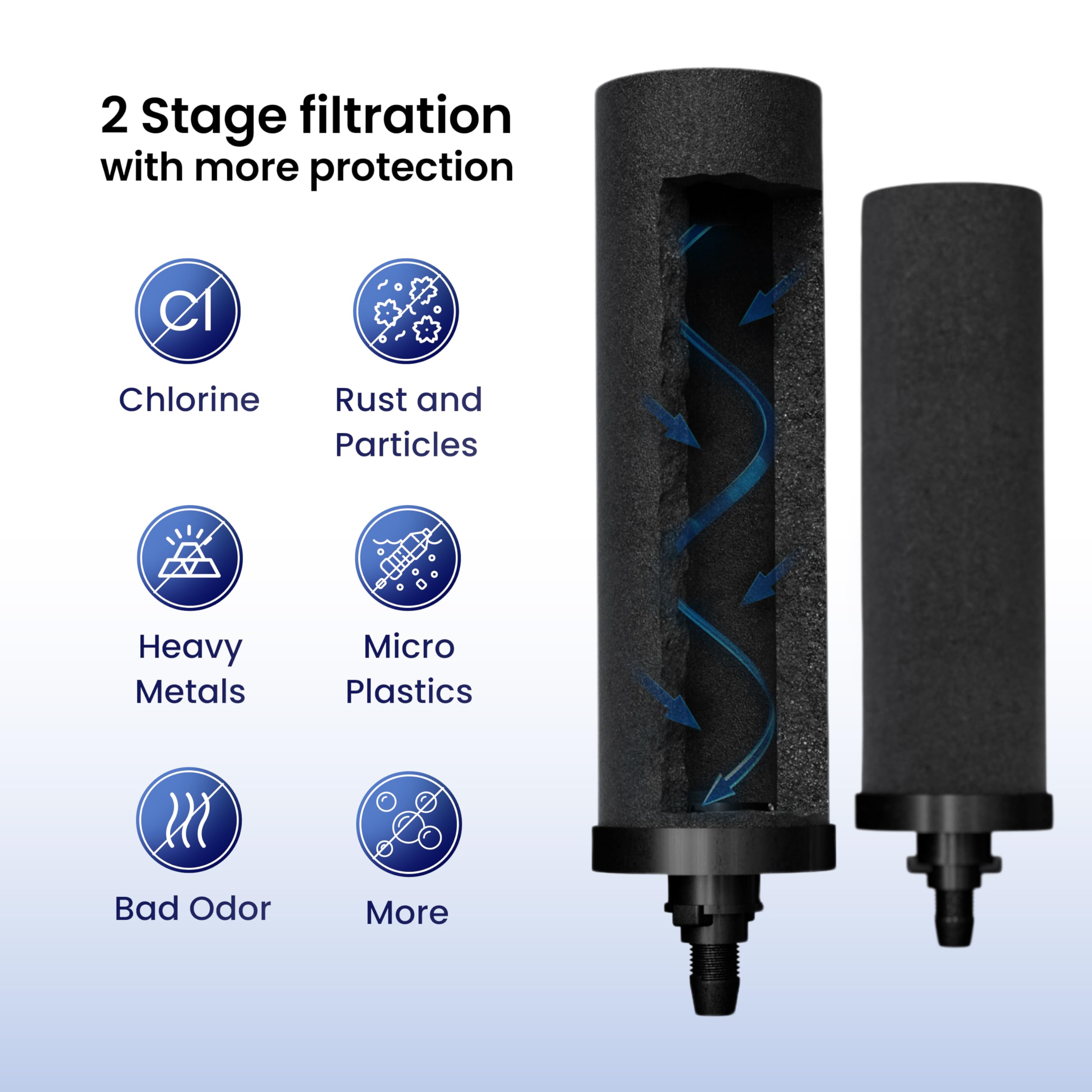 Phoenix Gravity-Fed 2.25 Gallon Stainless Steel Water Filter System - NSF Certified Black Filter Elements & Stainless Steel Tap for Camping, Countertop, Emergency Preparedness & Outdoor Adventures