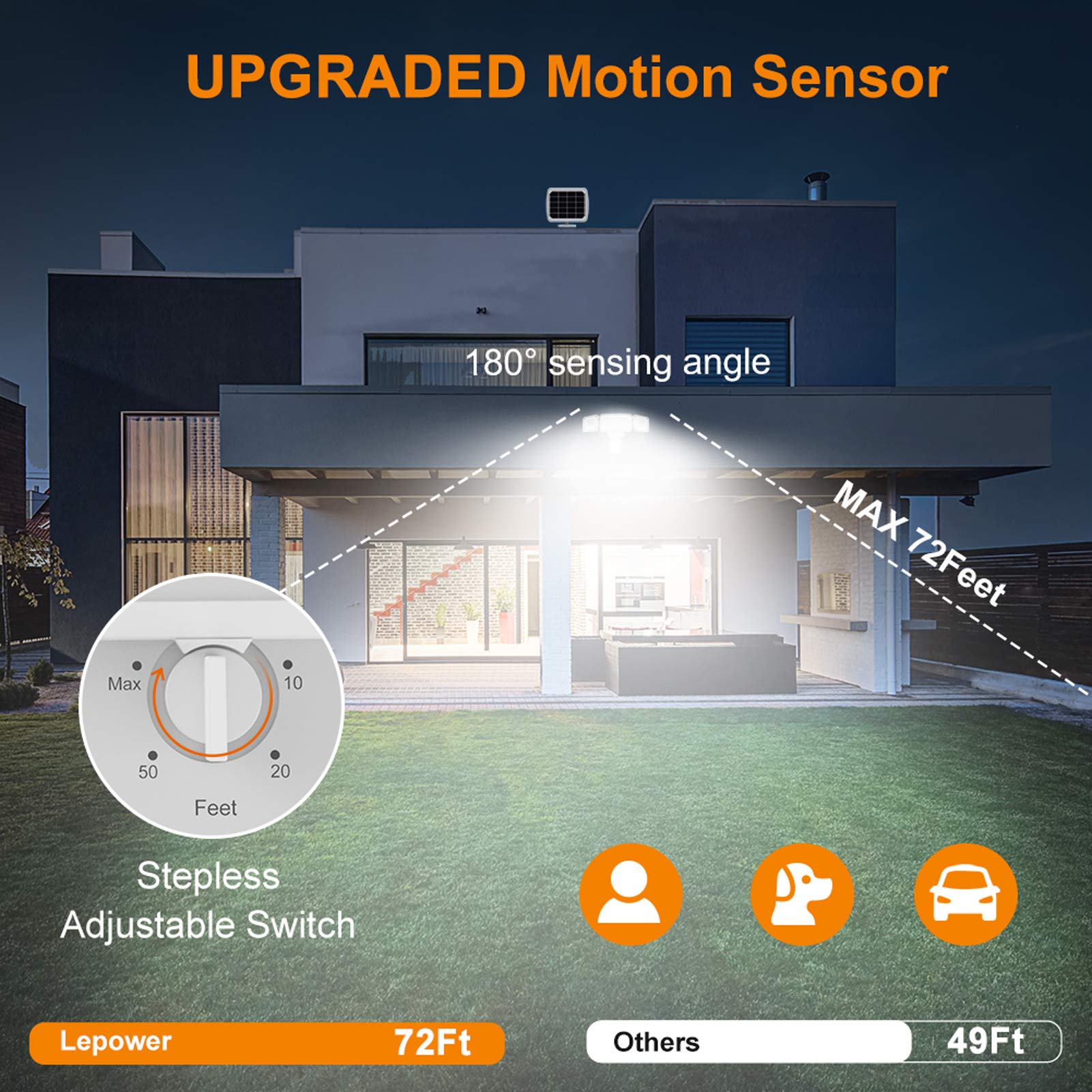 LEPOWER 2-Pack 45W LED Motion Sensor Security Light + 1600LM Solar Outdoor Light - Weatherproof Bright Lighting for Home, Garage, Yard, and Driveway Safety