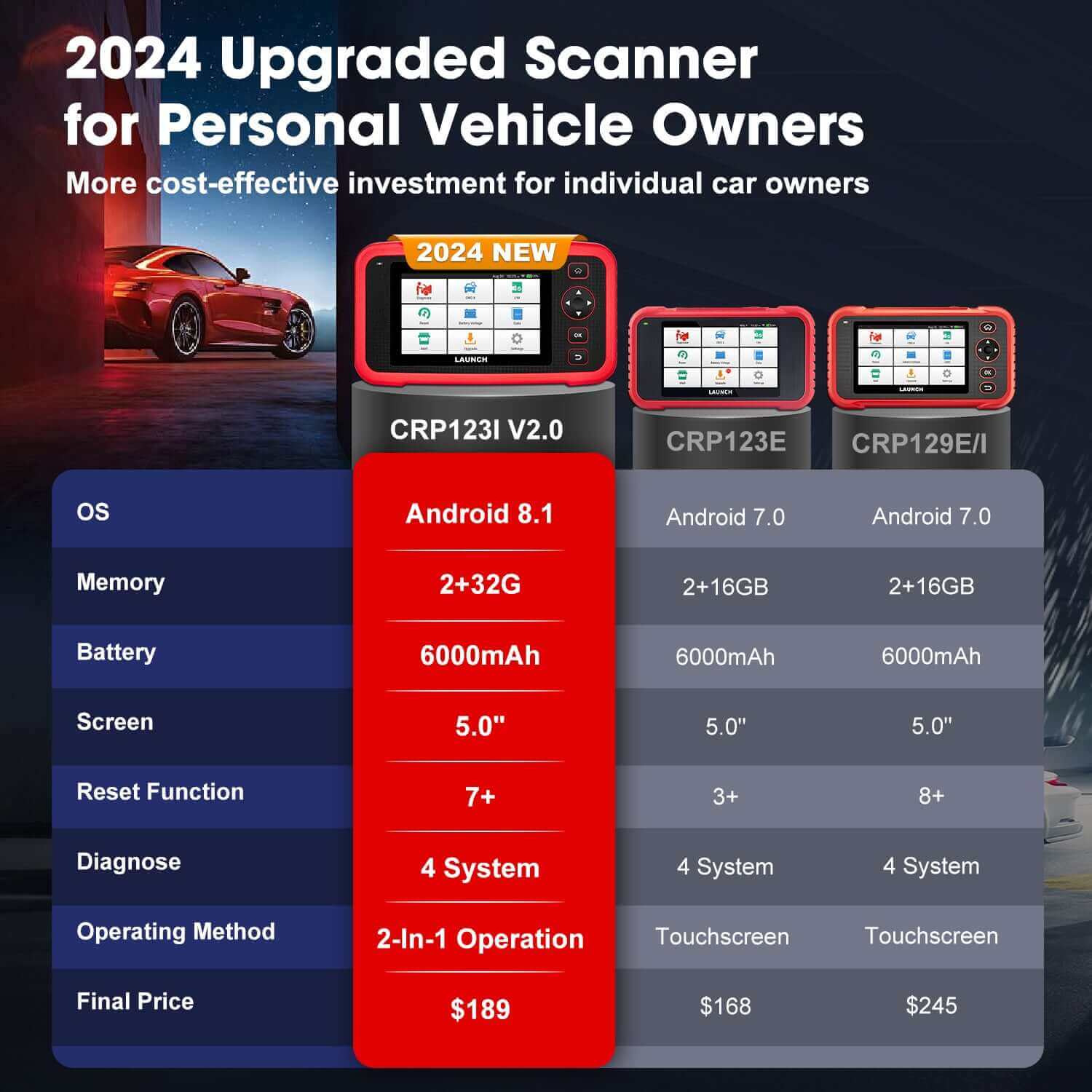 2025 LAUNCH CRP123i V2.0 Elite OBD2 Scanner - Professional Car Diagnostic Tool for Engine, ABS, SRS & Transmission with 7 Reset Functions, Battery Test, FCA SGW | Free Lifetime Updates | Perfect for Mechanics & DIY Auto Repair