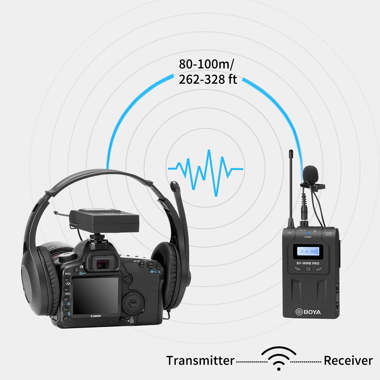 BOYA RX8 Pro Dual-Channel Wireless Lavalier Mic Receiver with 3.5mm Output & Camera Shoe Mount - Compatible with by-WM8 PRO System - Perfect for Vlogging, Interviews, and Live Streaming