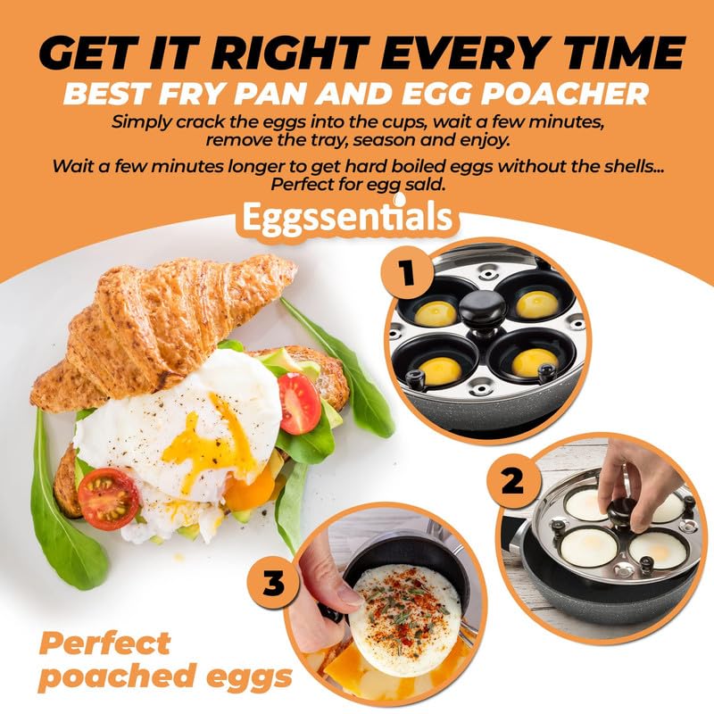 Eggssentials 2-in-1 Nonstick Egg Pan & Poacher - Granite Coated Frying Skillet with Lid for Perfect Poached & Fried Eggs - PFOA Free, Food Safe Cookware with Spatula (4 Cups) - Ideal for Breakfast, Brunch & Meal Prep