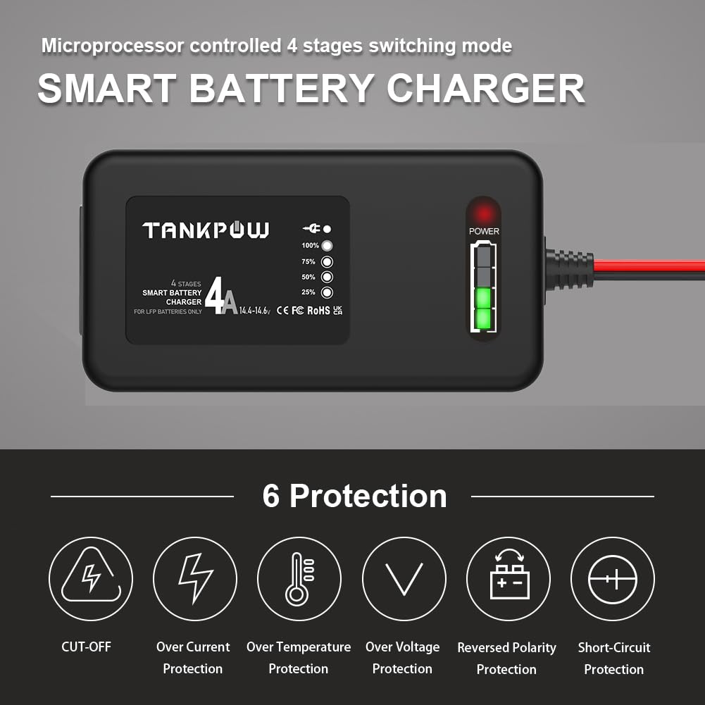 4-Amp LiFePO4 Battery Charger | 14.6V Smart Lithium Battery Charger for Cars, Motorcycles, Lawn Mowers & More | Fast Charging for Deep Cycle, Golf Cart, UAV & Marine Batteries | Perfect for RV, Boat & Outdoor Power Equipment