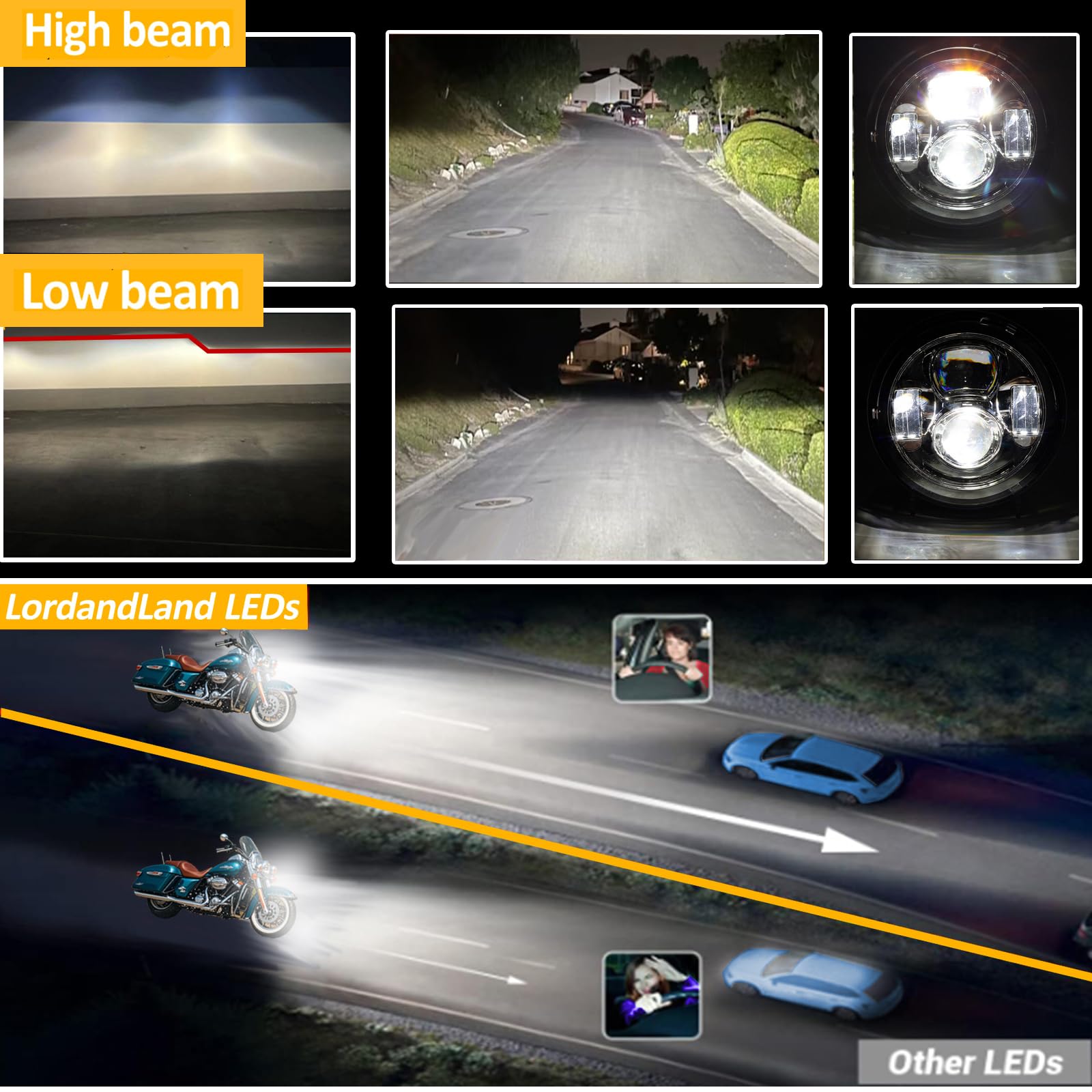 7 Inch Motorcycle LED Headlight with 4.5