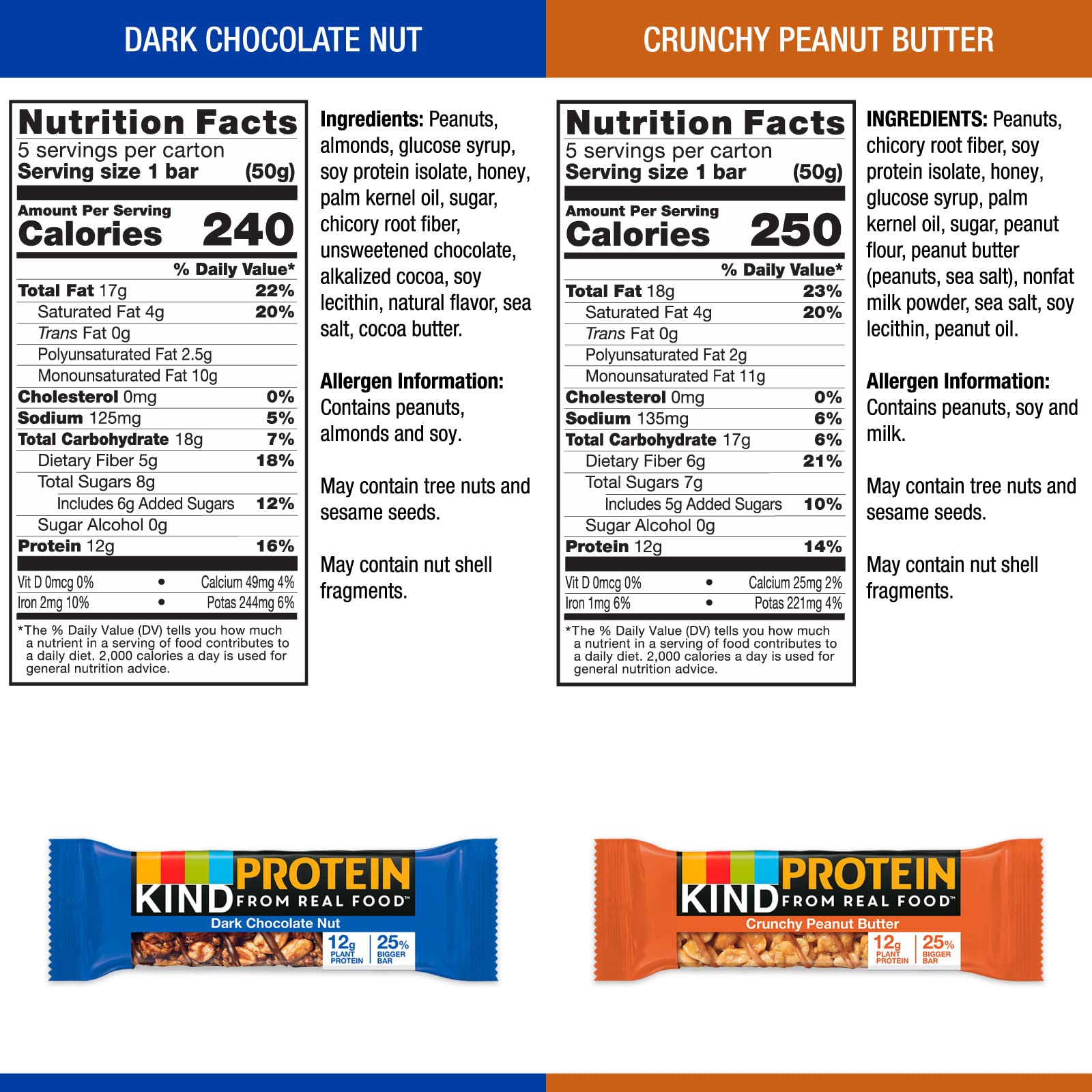 KIND Protein Bars Variety Pack - Dark Chocolate Nut & Crunchy Peanut Butter, 10 Count | Healthy Snacks for Workouts, Hiking & On-the-Go Nutrition