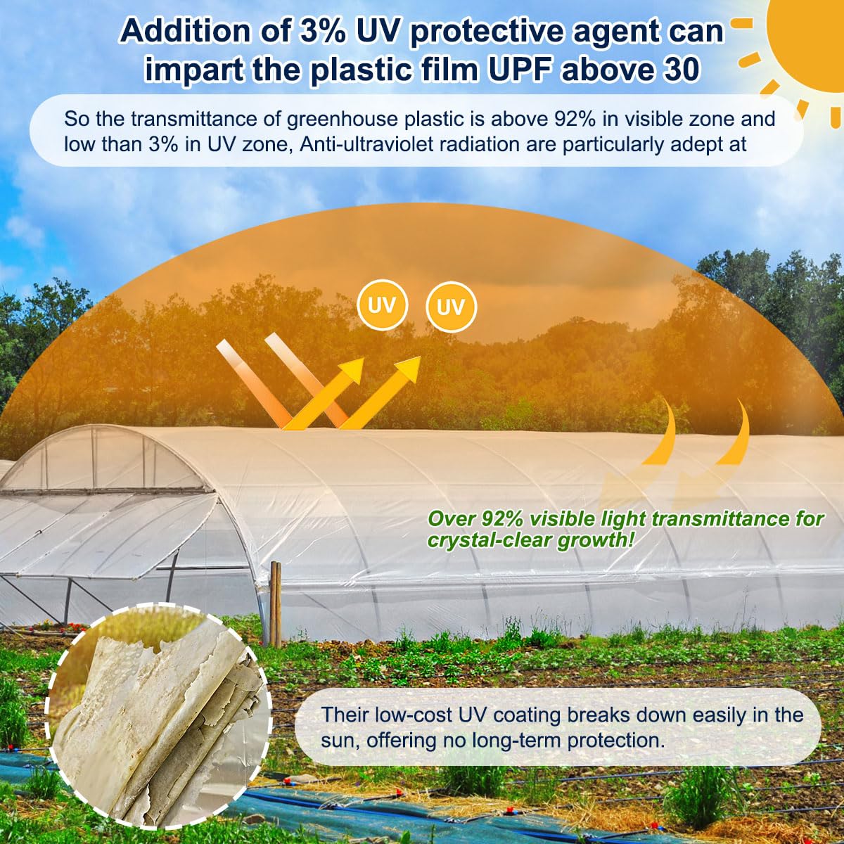 6 mil Greenhouse Plastic Sheeting 32x40 FT - Clear Durable UV Resistant Polyethylene Film for Gardening, Farming, Nursery & Poultry Coop - Perfect for Plant Protection, Season Extension & DIY Greenhouse Covers