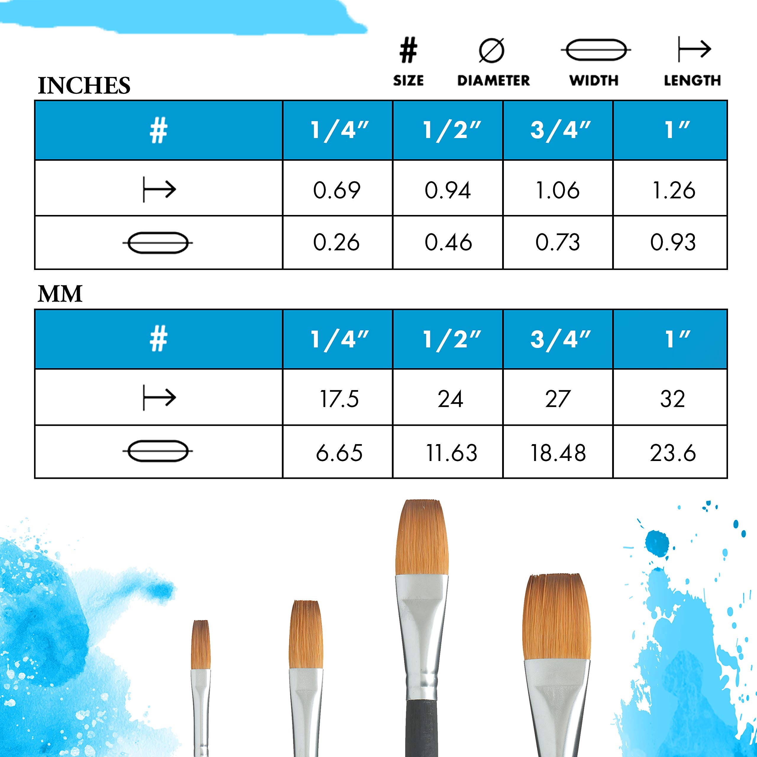 Princeton Aqua Elite Series 4850 Synthetic Kolinsky Watercolor Paint Brush - 3/4 Inch Flat Stroke - Professional Artist Brush for Watercolor, Gouache & Acrylic Painting - Perfect for Canvas, Paper & Fine Art Projects