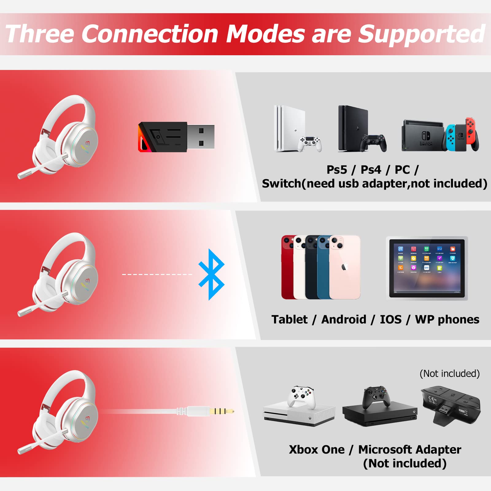 Wireless Gaming Headset with Detachable Mic for PS5, PS4, PC - Low Latency Bluetooth, USB Dongle, RGB Lights, Mute Function & Immersive 4D Sound | Cute White Cat Ear Headphones for Girls - Perfect for Gaming, Streaming, Online Classes & Virtual Meetings
