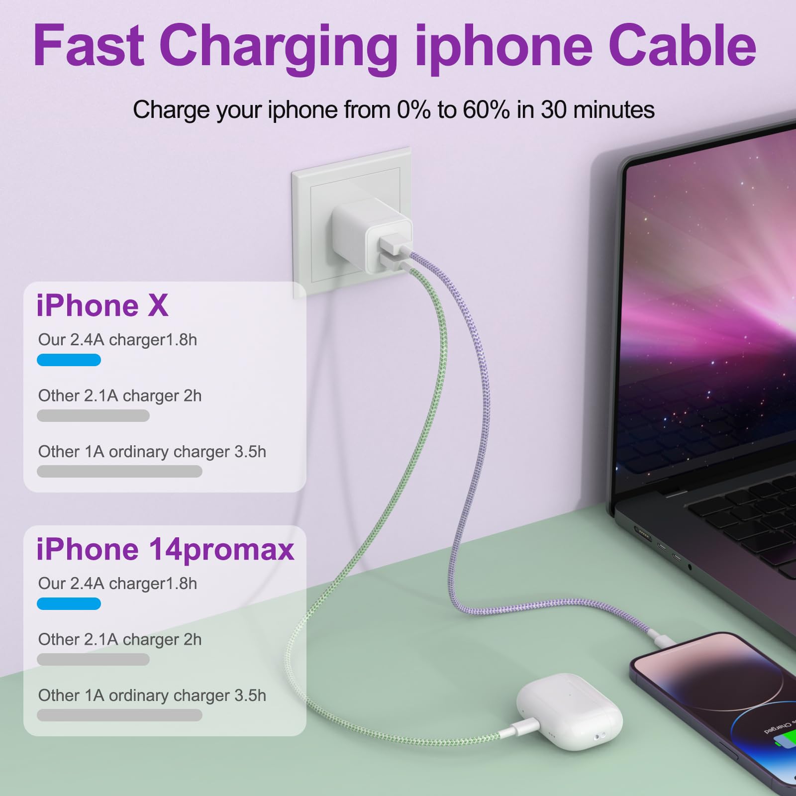 4-Pack 6FT MFi Certified Lightning Charging Cable - Nylon Braided Fast Charger for iPhone 14/13/12/11 Pro/Pro Max/Plus/mini/X/XR/XS - Durable Long iPhone Charger for Home, Office & Travel