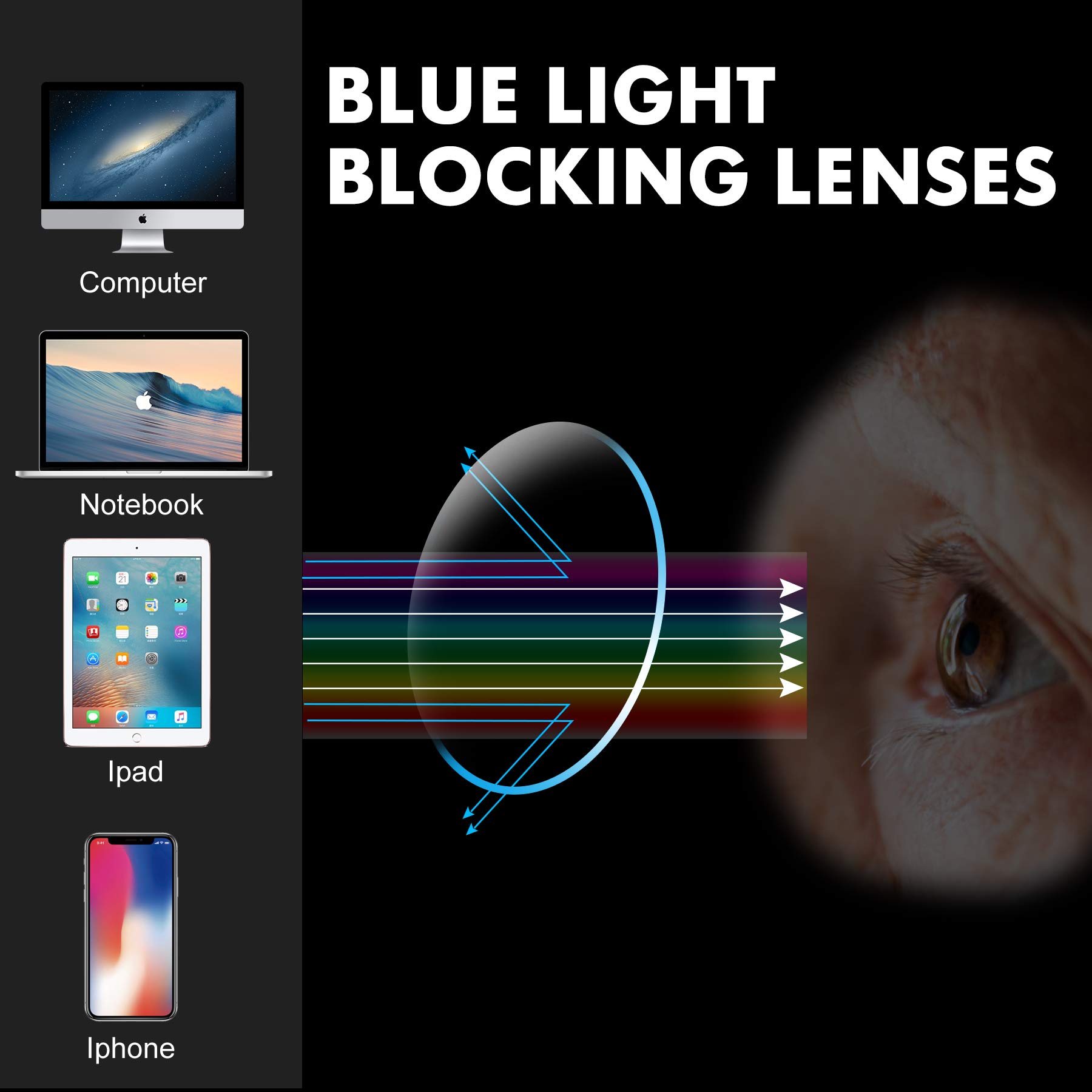 Blue Light Blocking Reading Glasses for Women & Men - Ultra Lightweight Round Unisex Readers with Anti-Glare - Perfect for Computer Work, Reading & Screen Time