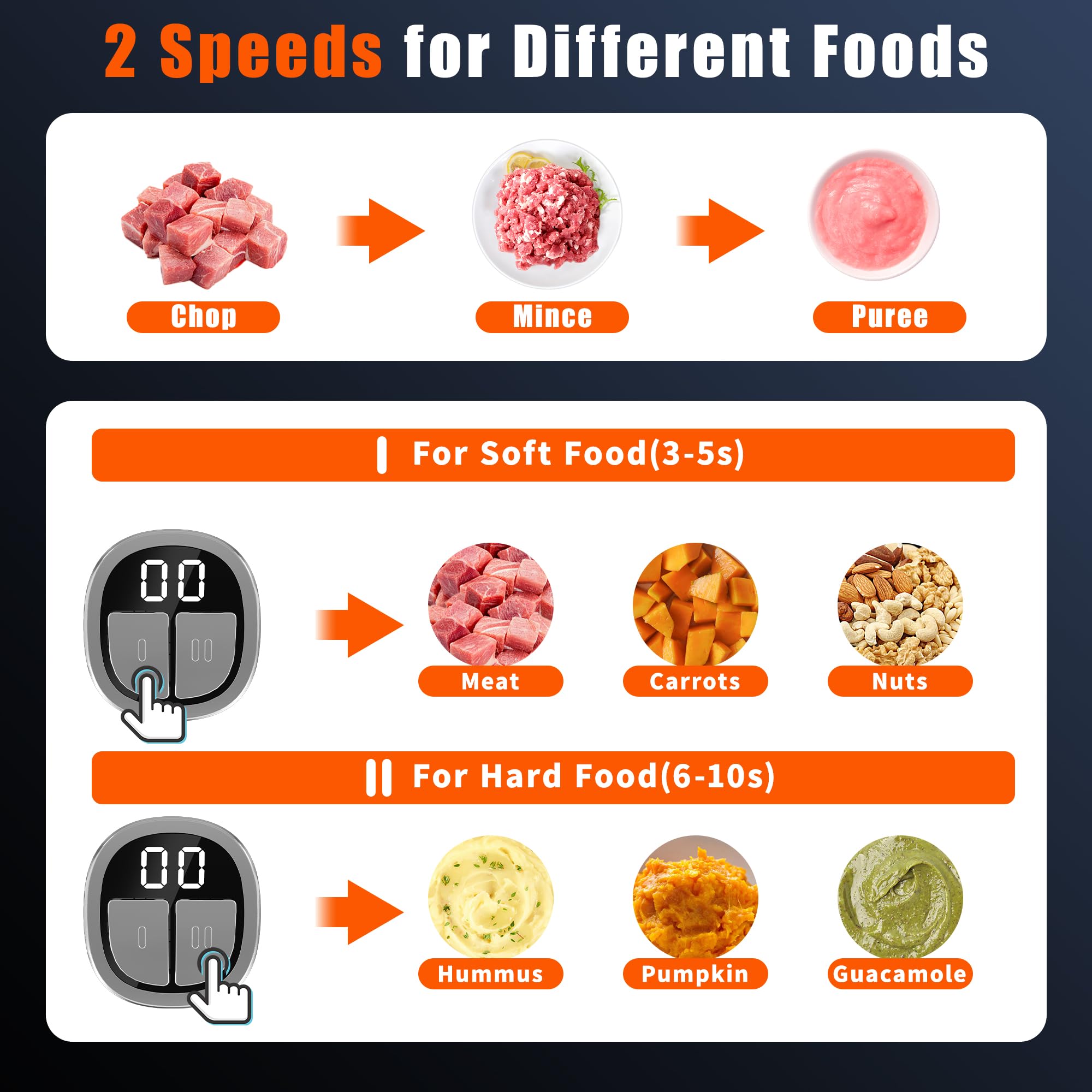 800W Electric Food Processor & Meat Grinder - 2x12 Cups Capacity with LED Timer, 6 Blades & 3 Layers - Perfect for Mincing, Pureeing Vegetables - Ideal for Home Kitchen, Pet Food & Baby Food Preparation by BUMET | Great for Meal Prep, Smoothies & Healthy Cooking
