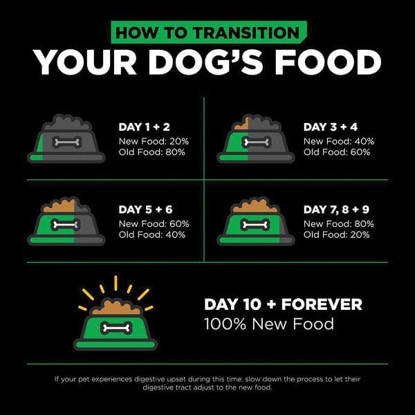 Go! Solutions Sensitivities Limited Ingredient Grain-Free Insect Protein Dry Dog Food - Hypoallergenic & Digestive Support for Dogs with Food Allergies - Perfect for Sensitive Stomachs & Skin Issues