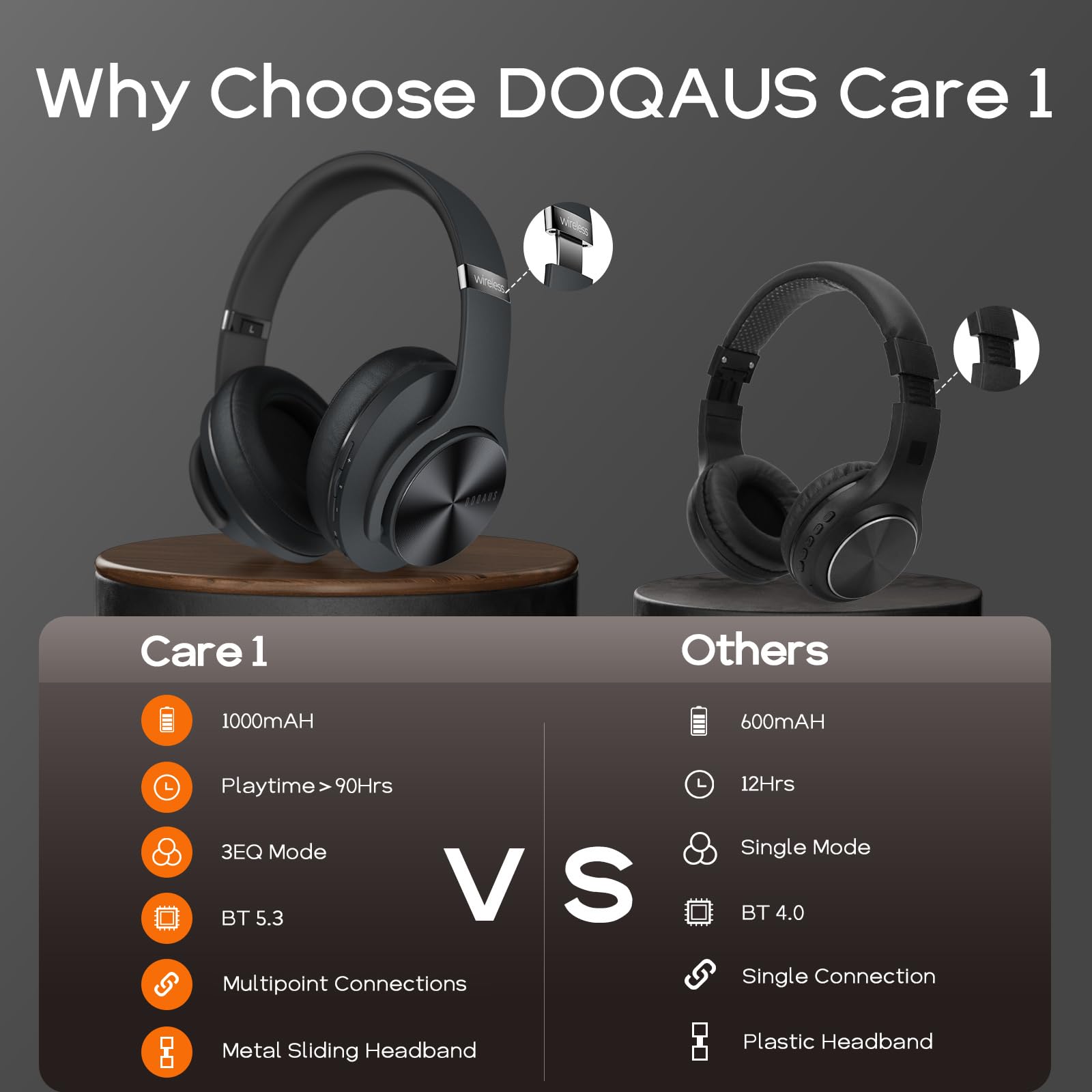 DOQAUS Wireless Bluetooth Headphones with 90 Hours Playtime, Hi-Fi Stereo Sound, Built-in Mic & 3 EQ Modes - Comfortable Over-Ear Design for iPhone, Android, PC - Perfect for Travel, Office & Gaming (Black)