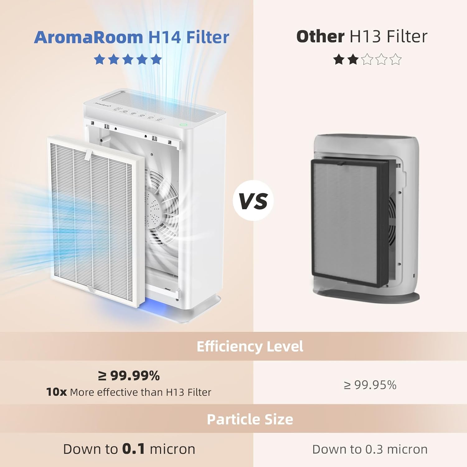 AromaRoom True HEPA H14 Air Purifier for Large Rooms up to 1800 Sq Ft - Home & Bedroom Air Cleaner with Smart Air Quality Sensor | Removes 99.99% of Pet Dander, Pollen, Allergens, Dust & Odors | Perfect for Allergy Relief & Fresh Indoor Air