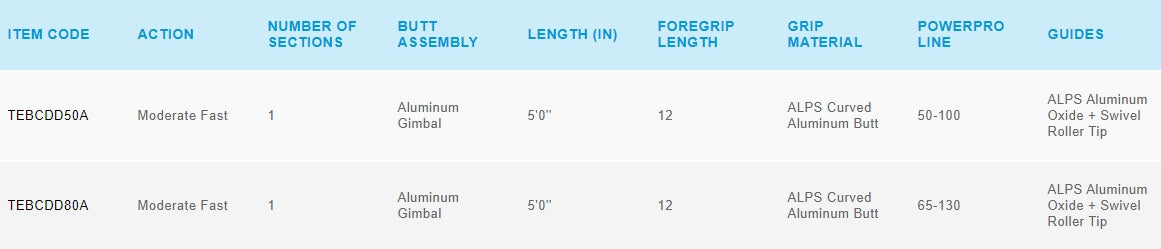 Shimano Talavera Bluewater Deep Drop Fishing Rods - Heavy Duty Saltwater Offshore Trolling Rod for Deep Sea Fishing & Big Game Angling