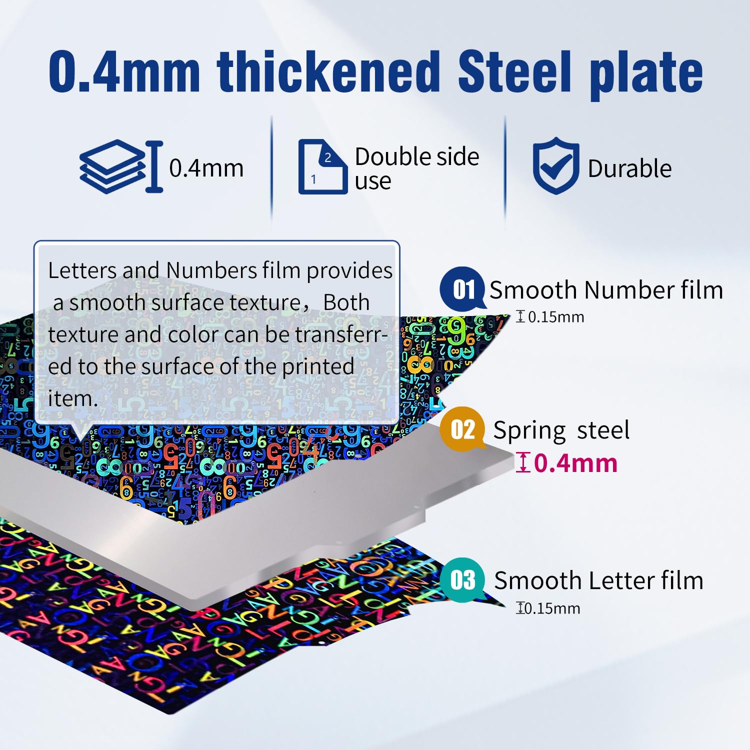 Upgraded 180x180mm PEI Spring Steel Build Plate for Kingroon KP3S 3D Printer - Double-Sided Smooth Surface with Letter & Number Patterns, Removable Platform (No Magnetic Base) | Perfect for High-Precision 3D Printing Projects & DIY Creations