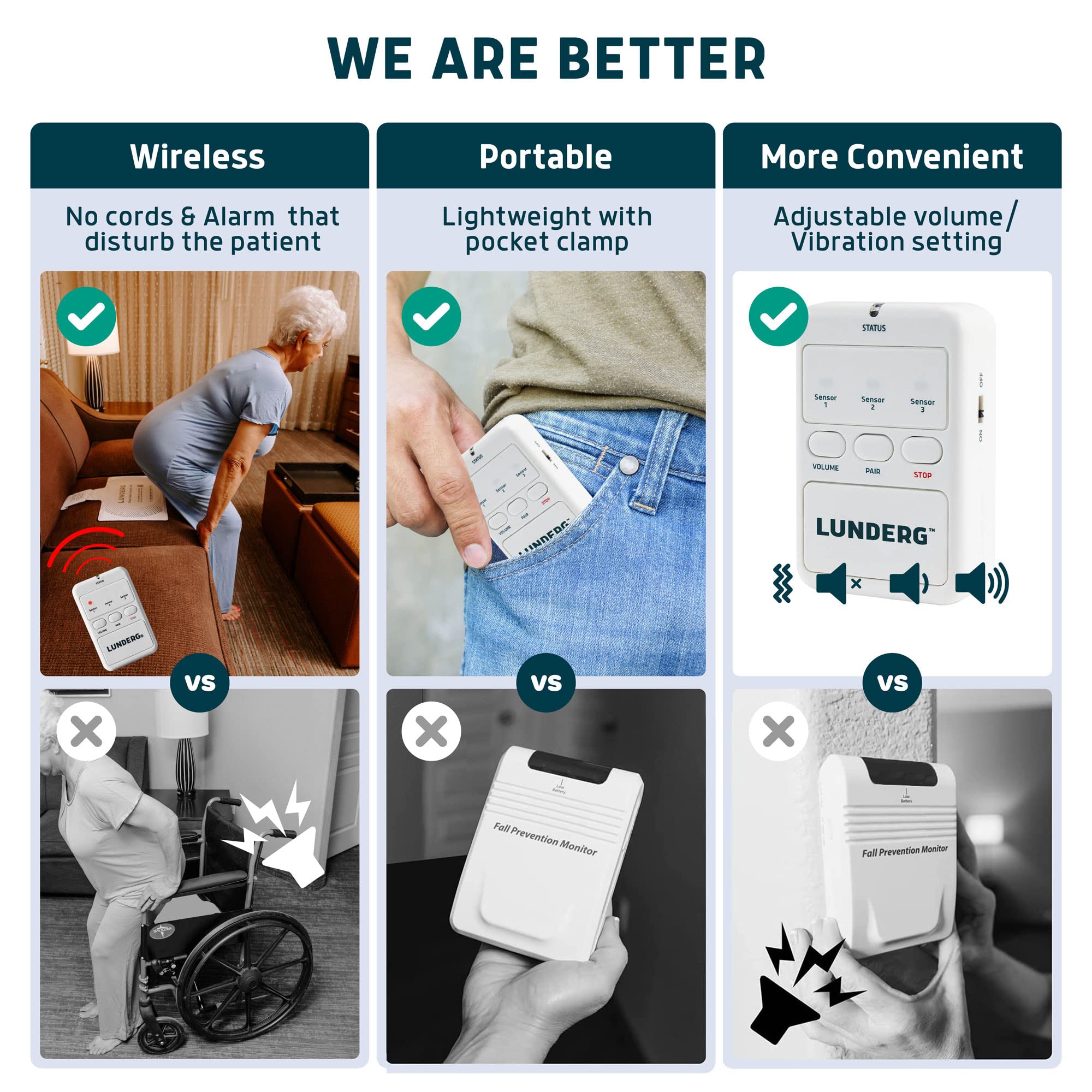 Lunderg Wireless Chair Alarm System for Elderly & Dementia Patients - Fall Prevention & Safety Monitoring Kit - Smart Caregiver Alert Device - Ideal for Home, Hospital & Nursing Care Use