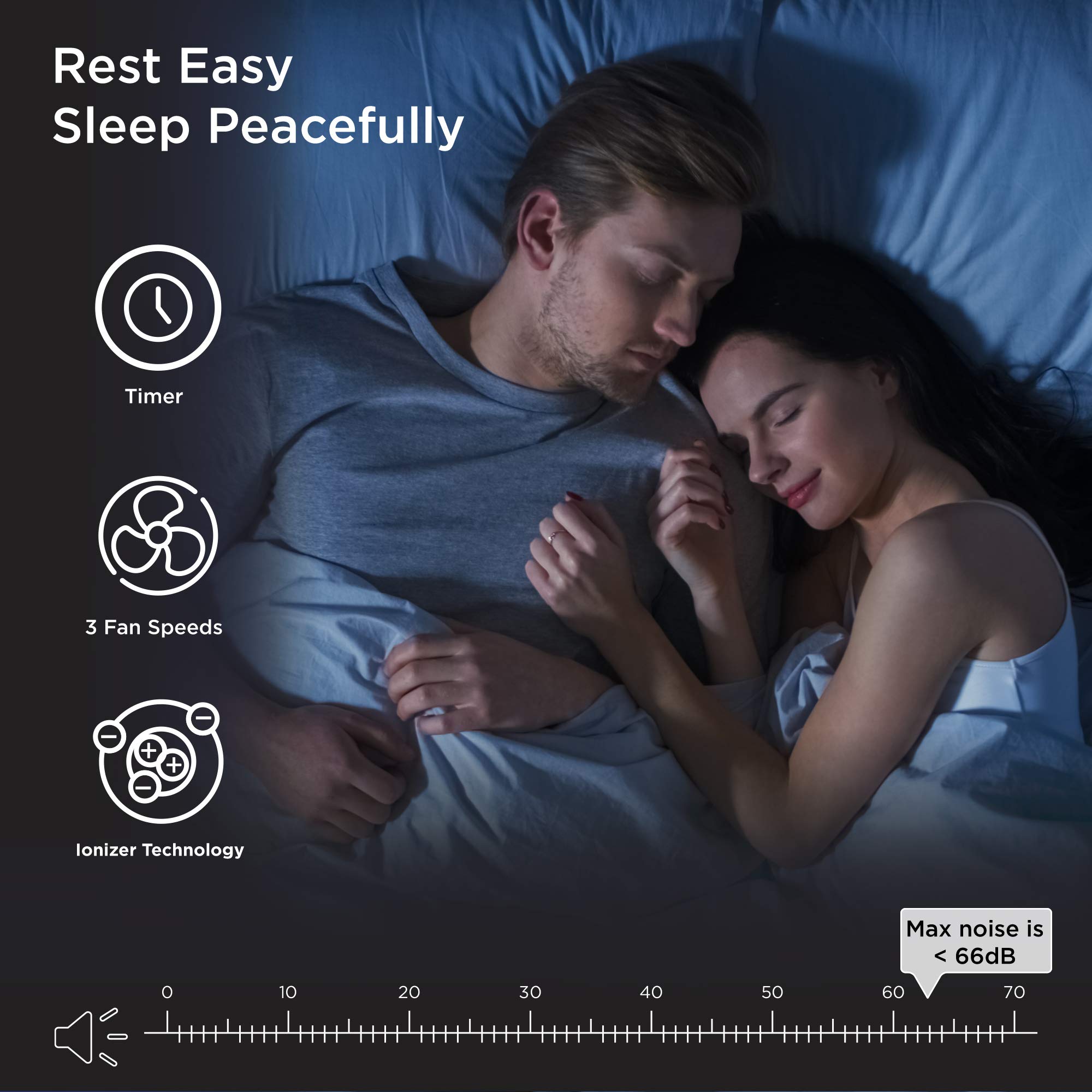 Medify MA-35 True HEPA H13 Air Purifier - Covers 1,280 ft² in 1 Hour for Allergies, Smoke, Wildfire, Odor, Pollen & Pet Dander - 99.9% Removal to 0.1 Microns - Ultra Quiet - Black (1-Pack) - Ideal for Bedroom, Living Room, Office & Allergy Relief