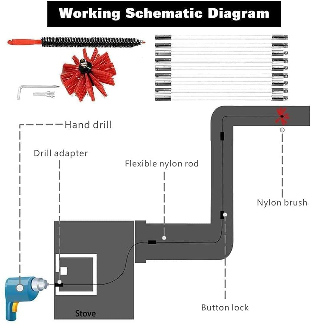 **Imney Cleaning Brush Kit - Fireplace Flue Sweep Tools with Rotary Flexible Drill Attachment - Dryer Duct Cleaning Kit (410mm/15 Rods & 610mm/9 Rods) - Perfect for Chimney, Vent, and HVAC Maintenance**