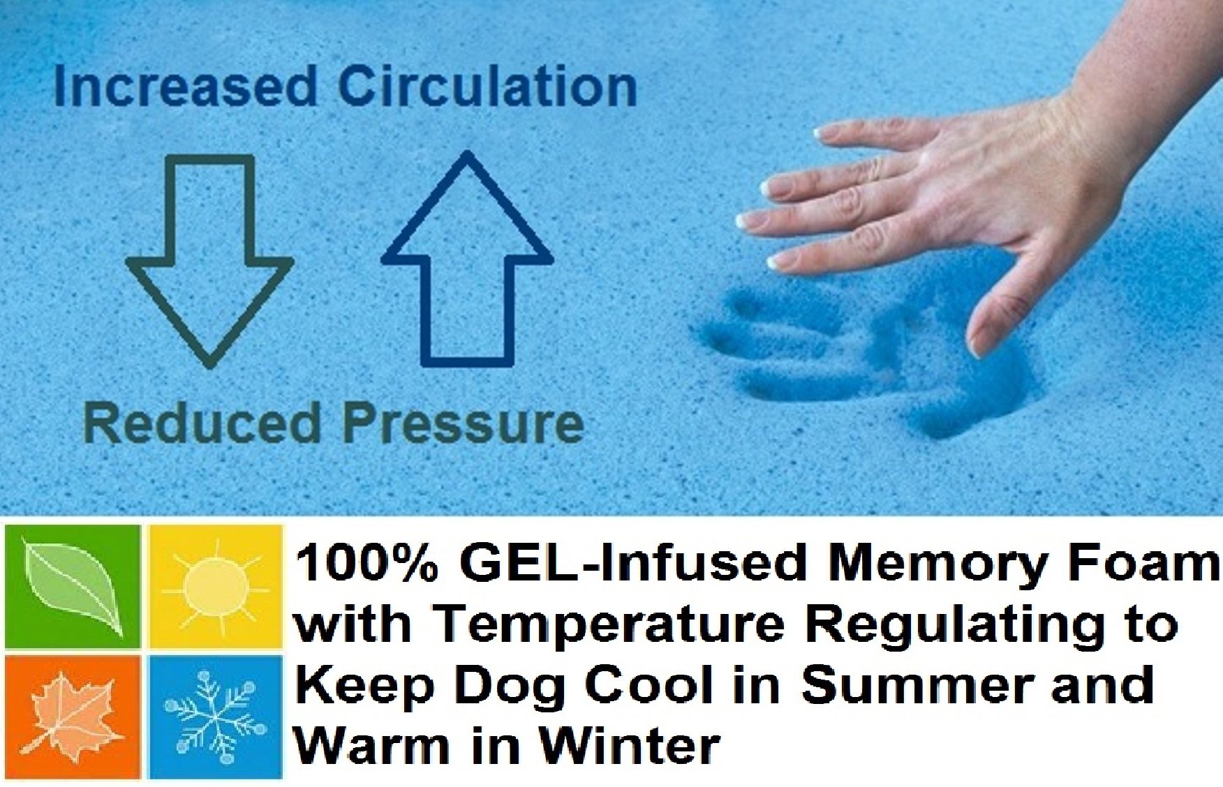 Jumbo Gel Memory Foam Dog Bed - Waterproof & Durable for Large Dogs - Home & Travel Use