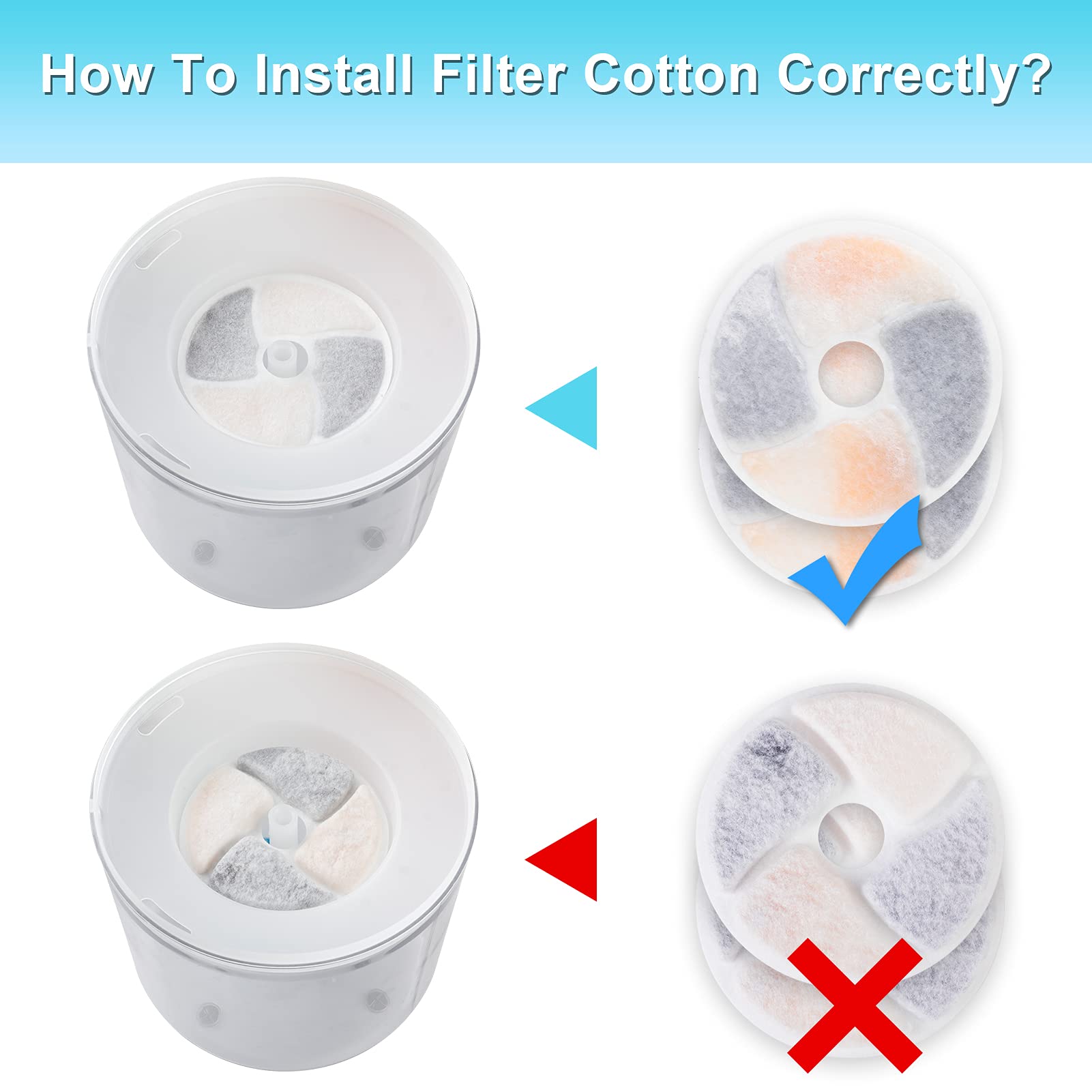 Premium Cat Water Fountain Filters - 4 Pack Activated Carbon Replacement Filters for Pet Drinking Fountains | Reusable & Removable Circle Design | Perfect for Automatic Cat Water Dispensers and Pet Hydration Stations