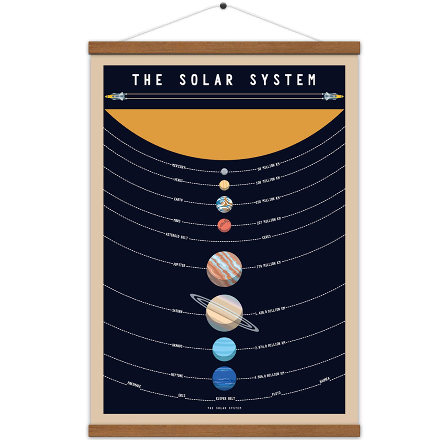 Solar System Poster - Outer Space Planets Educational Wall Art - Canvas Print with Wood Frame (15.7x27 inches) - Perfect for Classroom Decor, Kids Room & Science Lovers