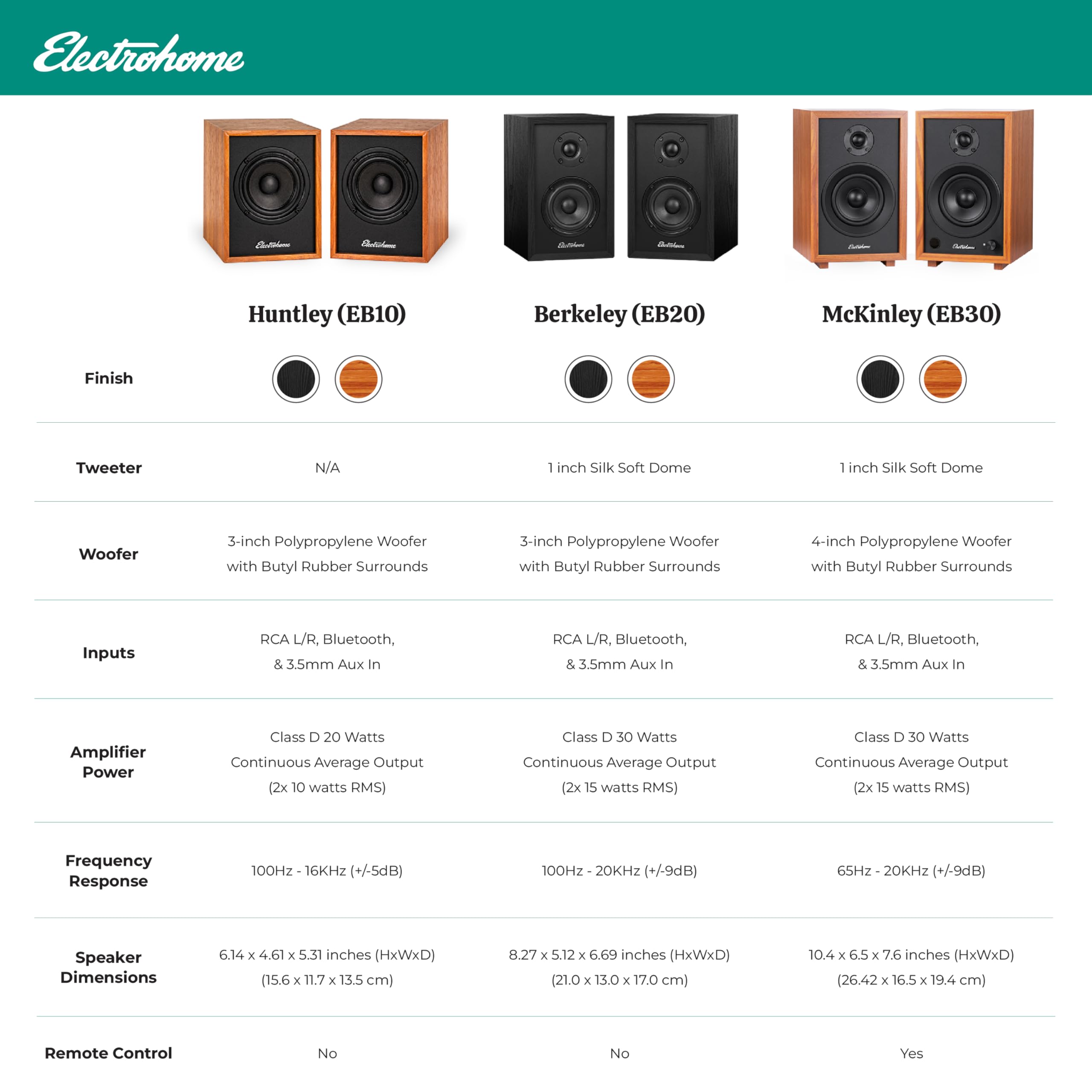 Electrohome McKinley 2.0 Stereo Powered Bookshelf Speakers with Built-in Amplifier, 4