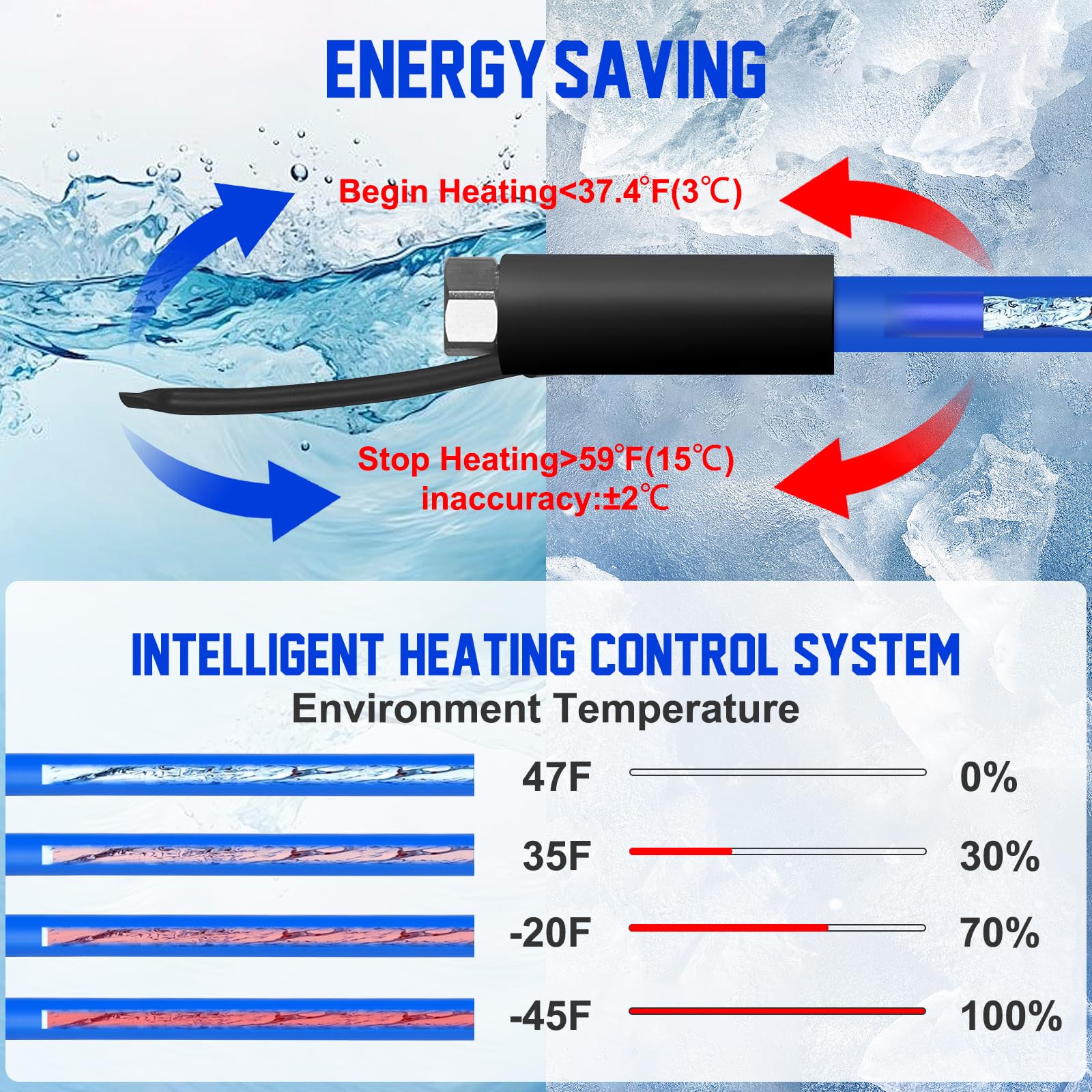 Heated RV Water Hose with Thermostat - Lead & BPA Free, 1/2
