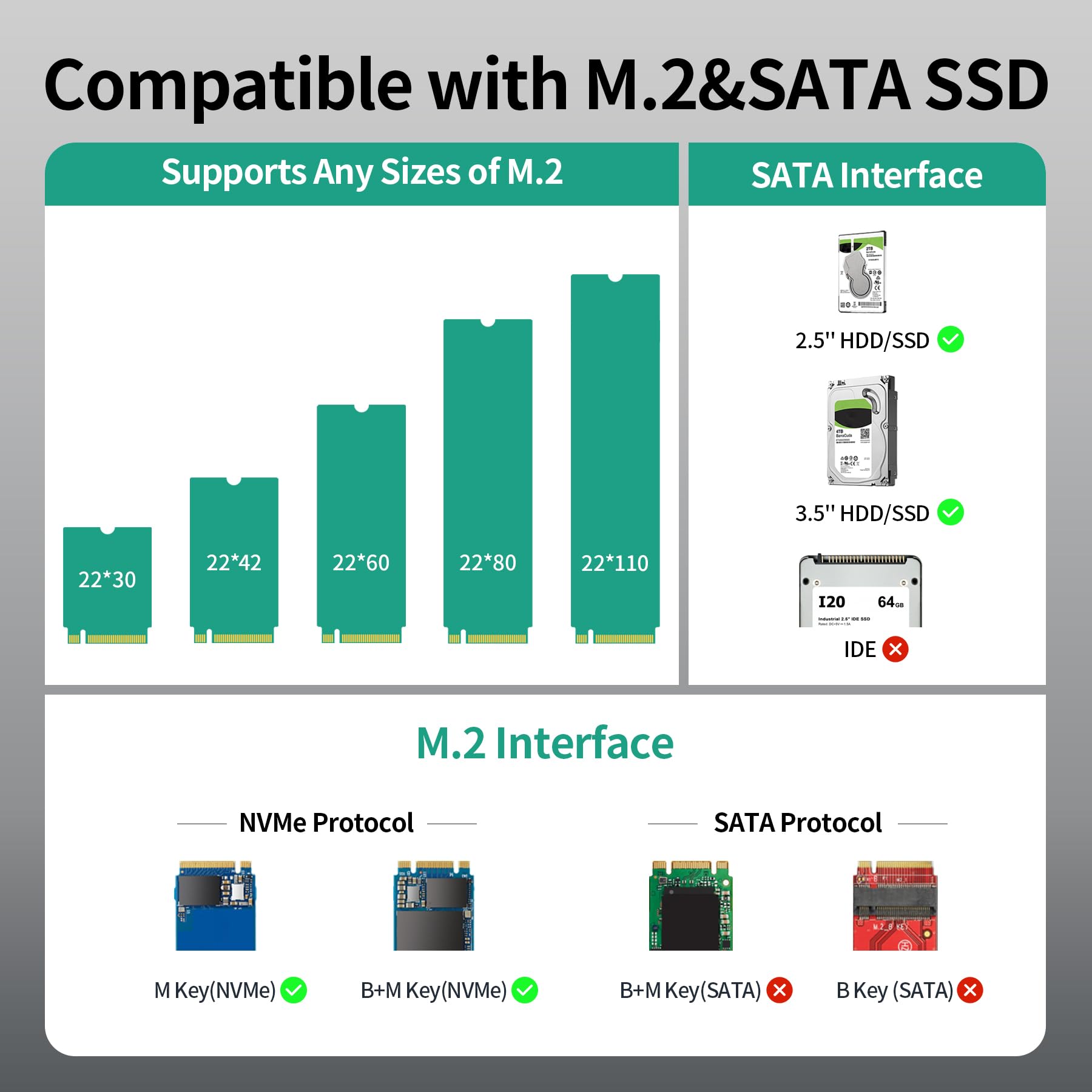 10Gbps USB to NVMe SSD Enclosure & SATA Adapter - Tool-Free M.2 External Hard Drive Reader for PCIe NVMe (M Key & M+B Key) & 2.5