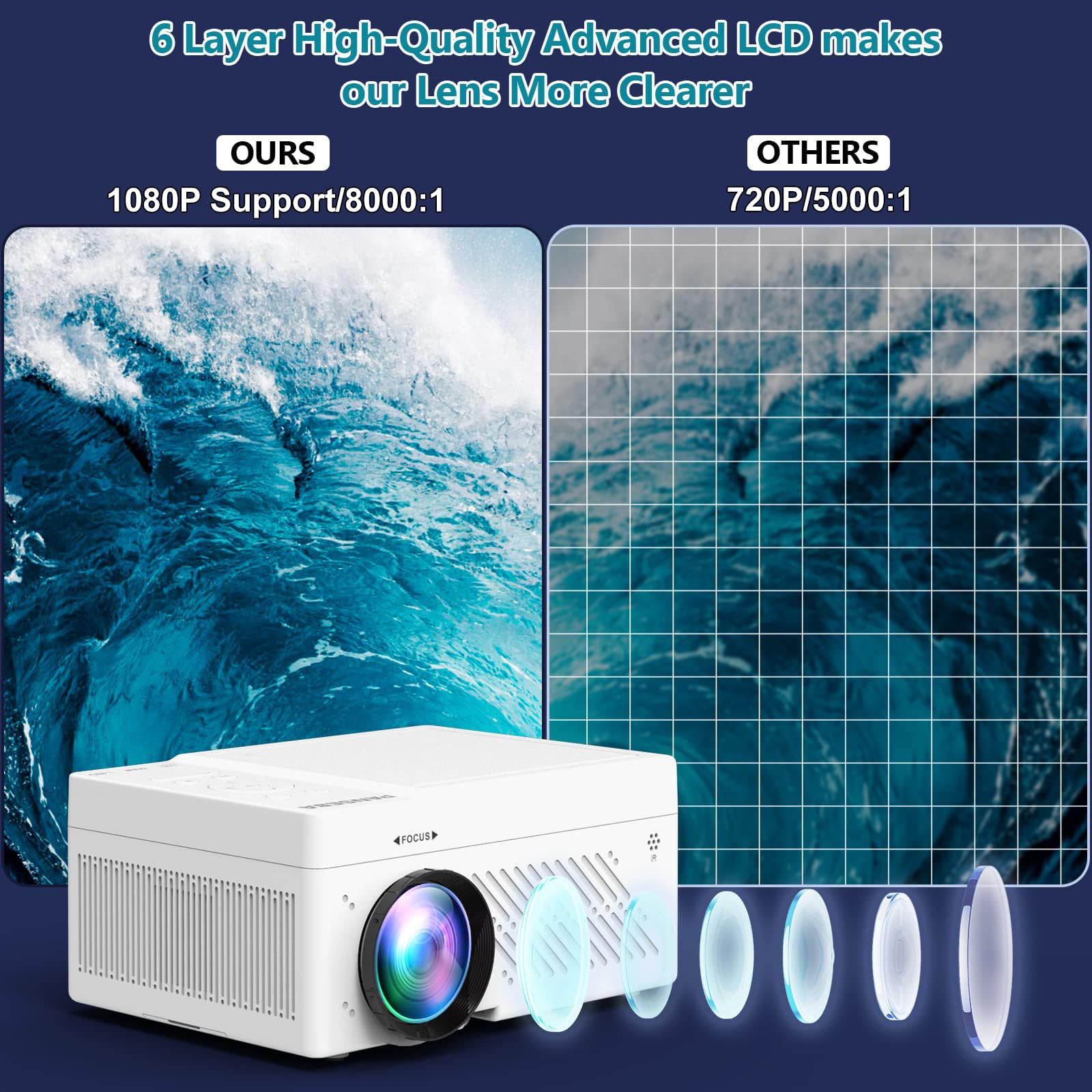 5G WiFi Bluetooth Projector - 1080P Full HD Mini Portable Home Theater Projector for Outdoor Movies | Compatible with iPhone, Android, Fire TV Stick, HDMI, USB | Perfect for Backyard, Camping & Bedroom Entertainment