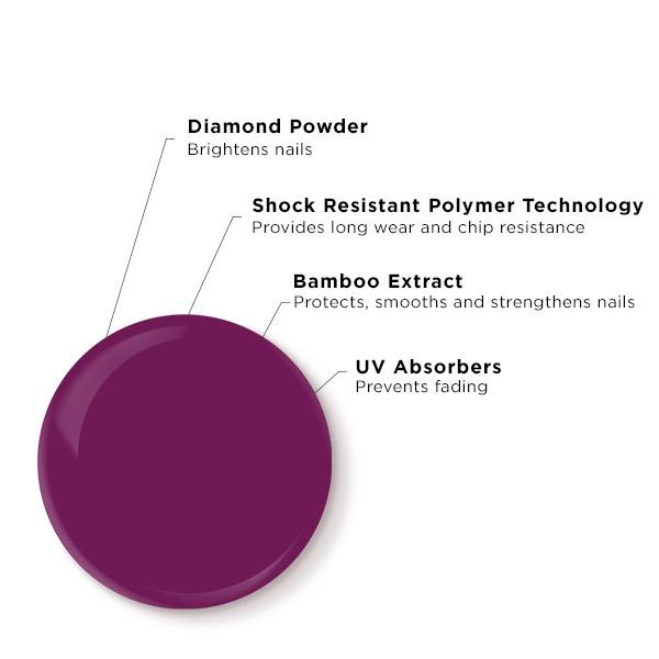 Butter London Patent Shine 10X Nail Lacquer - Long-Lasting High Shine Nail Polish for Professional Salon & At-Home Manicures