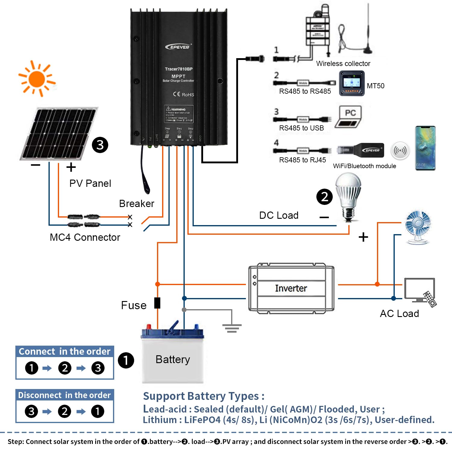 EPEVER 30A MPPT Solar Charge Controller 12V/24V Auto, IP67 Waterproof, 100V Max PV Input - Solar Panel Regulator Kit for Sealed/Gel/Flooded/Lithium Batteries (Includes MT50+RS485) - Perfect for Off-Grid Solar Systems, RVs, Boats & Home Energy Storage