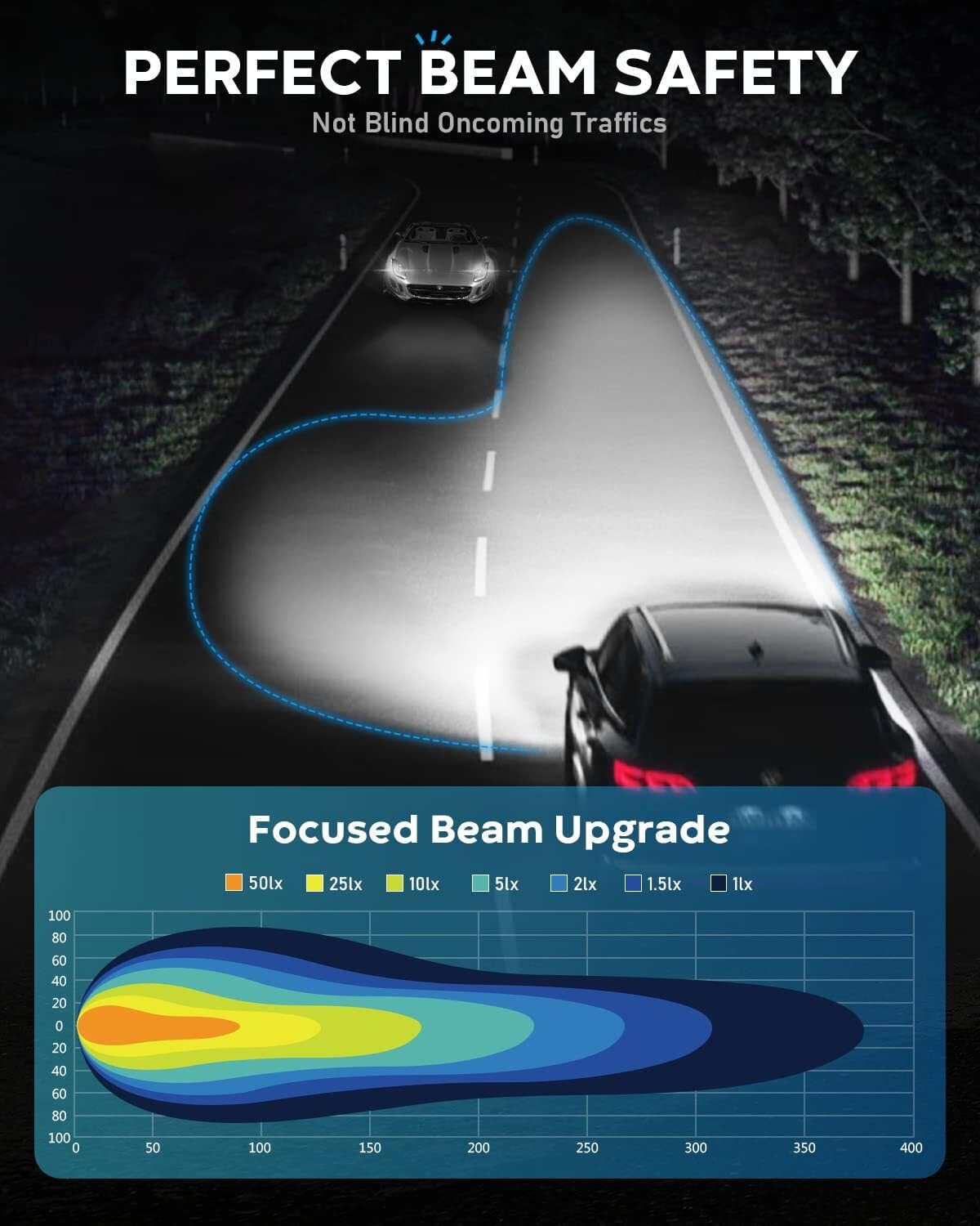 NOVSIGHT H11 LED Fog Light Bulbs - 500% Brighter 6500K Cool White, 1:1 Design with Cooling Fan, Plug & Play, IP68 Waterproof - H11/H9/H8 Compatible (Pack of 2) - Perfect for Off-Roading, Night Driving & Bad Weather Conditions