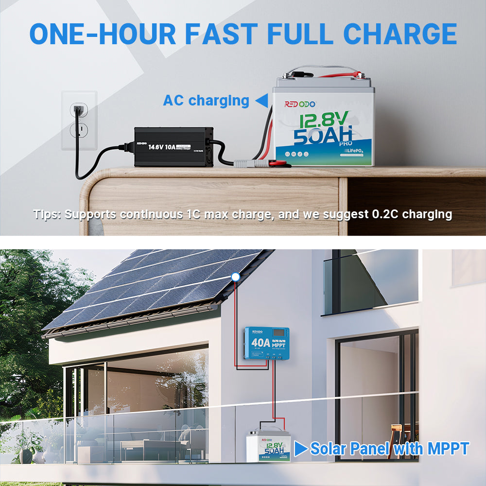Redodo 12V 50Ah Deep Cycle LiFePO4 Lithium Battery - Rechargeable for Solar Power Systems, RVs, Camping & Off-Grid Use | Perfect for Portable Power Stations, Marine & Outdoor Adventures