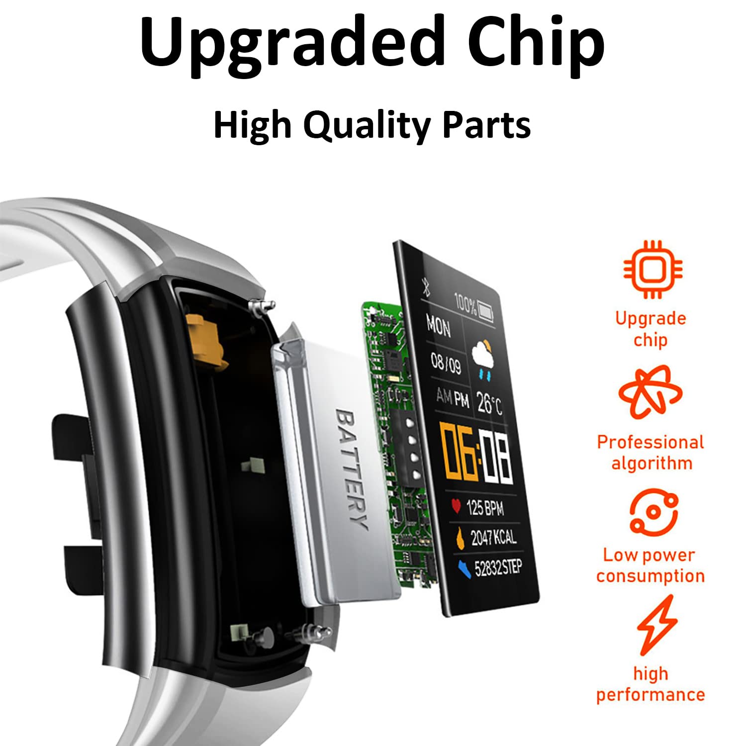 Waterproof Fitness Tracker Smartwatch with Heart Rate Monitor & Sleep Tracking - Activity Tracker for Women, Men & Teens with 2 Interchangeable Bands - Call/Msg Alerts, Step Counter - Perfect for Running, Gym Workouts & Daily Health Monitoring